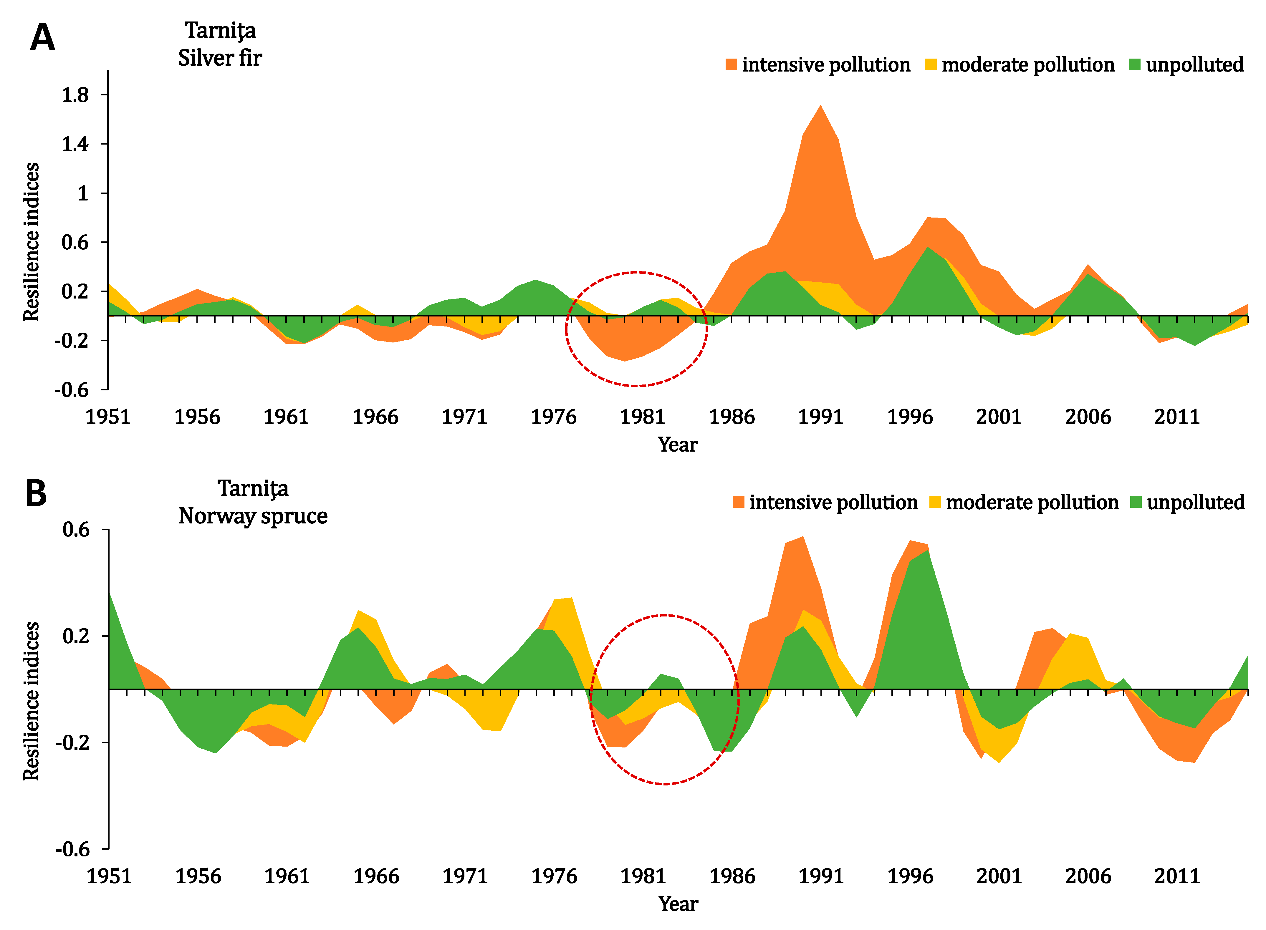 Forests 12 00640 g004