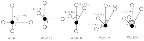 Forests 12 00644 g0a2