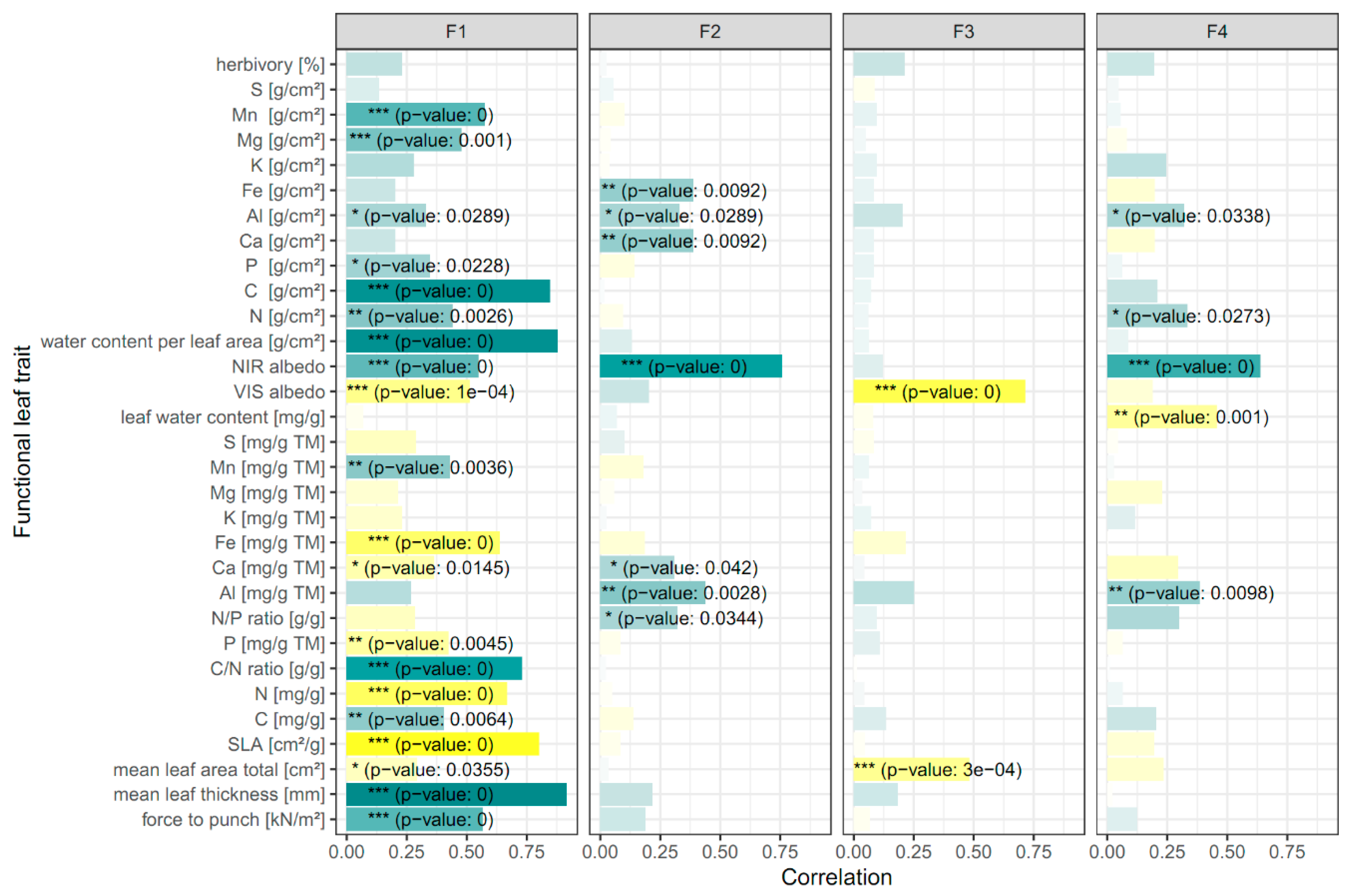 Forests 12 00649 g003