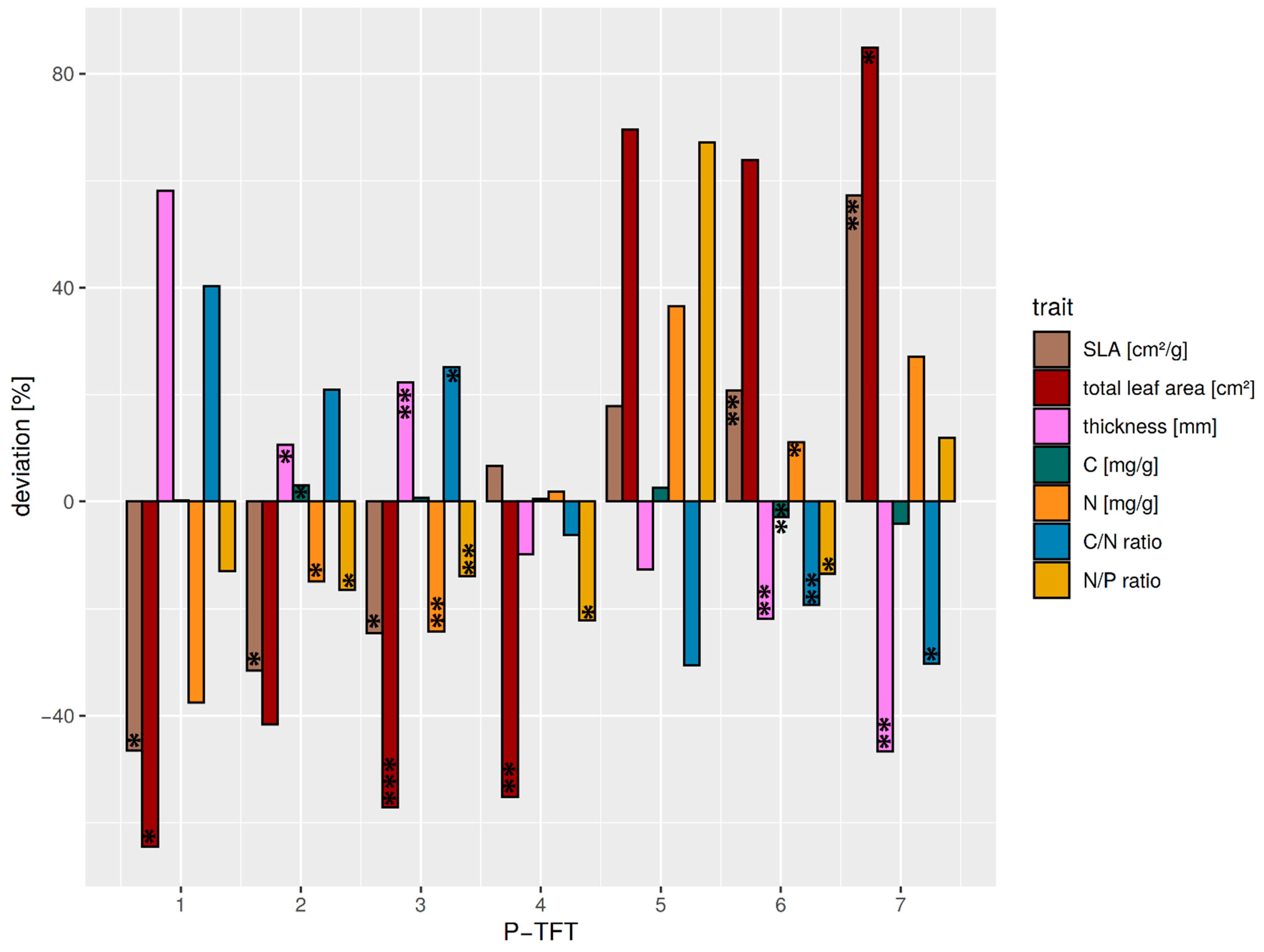 Forests 12 00649 g004