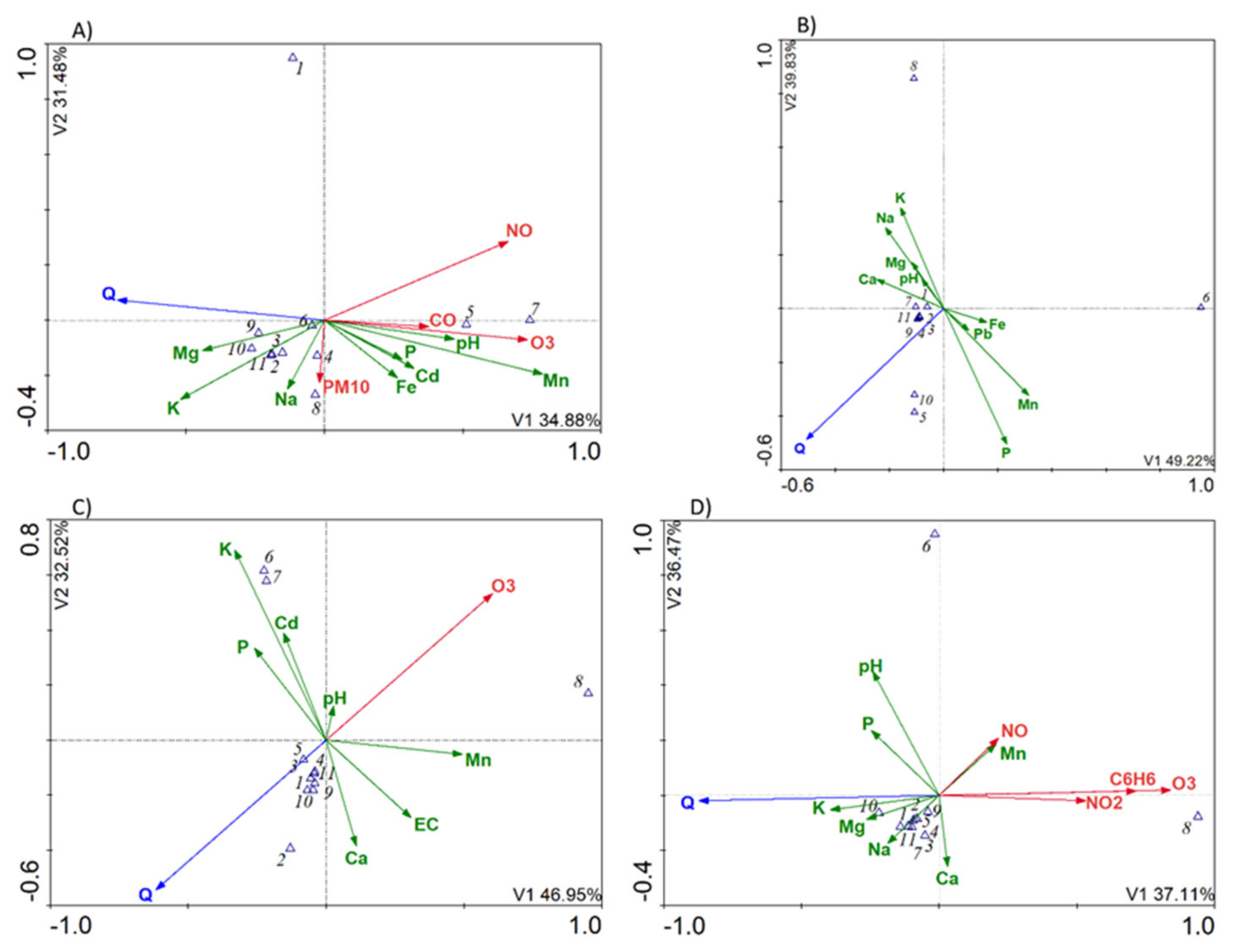 Forests 12 00656 g002