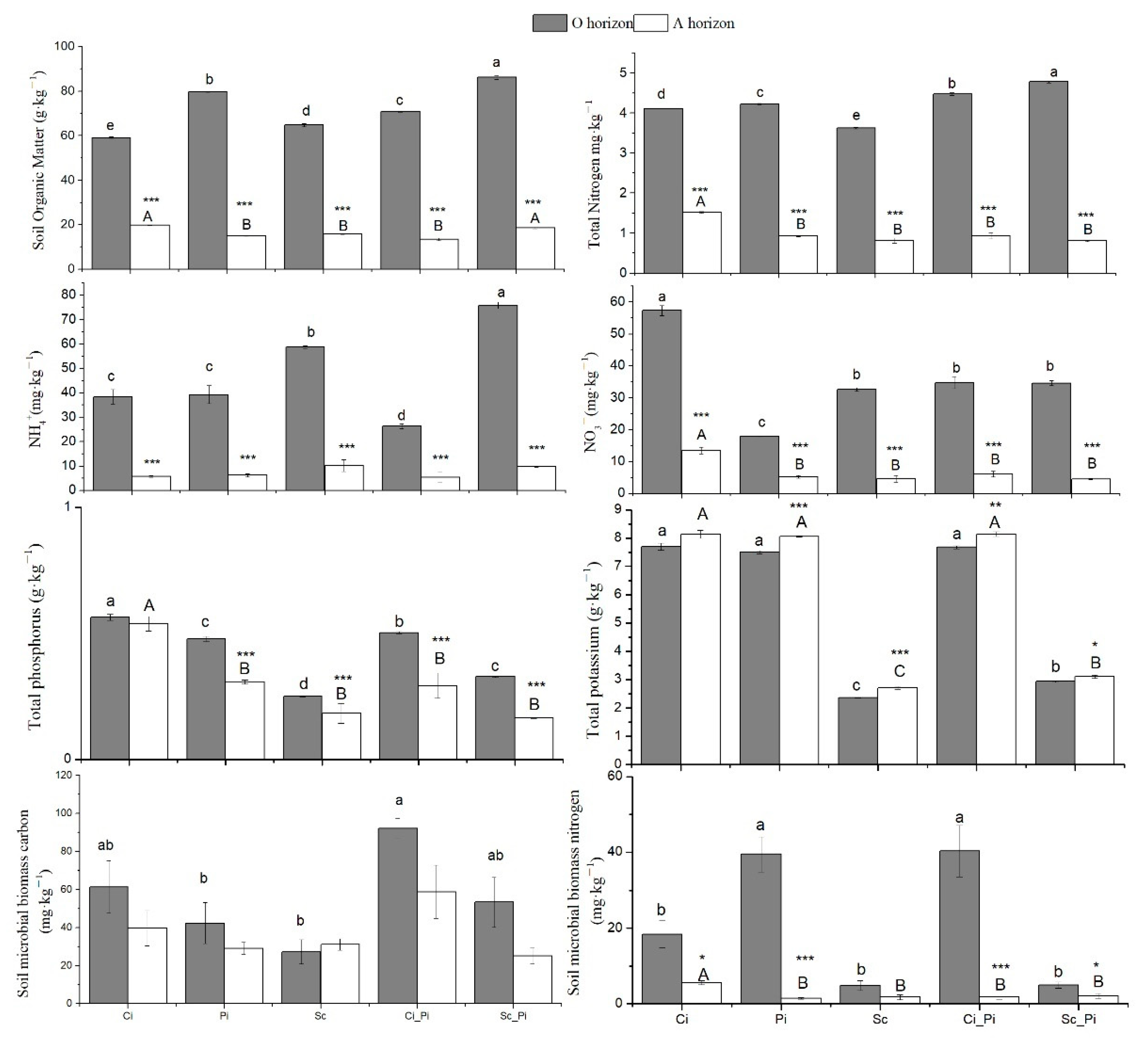 Forests 12 00657 g002