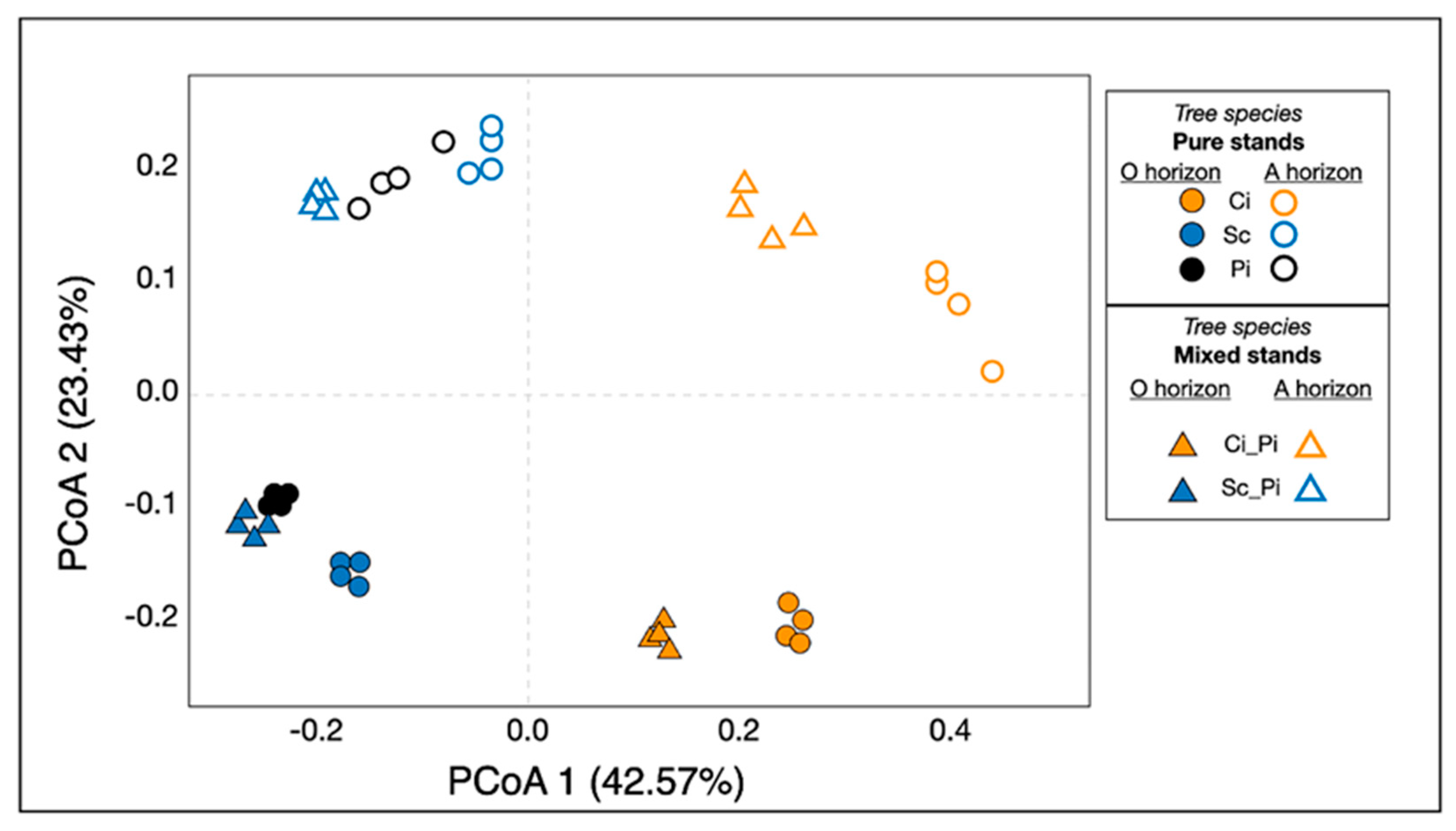 Forests 12 00657 g003