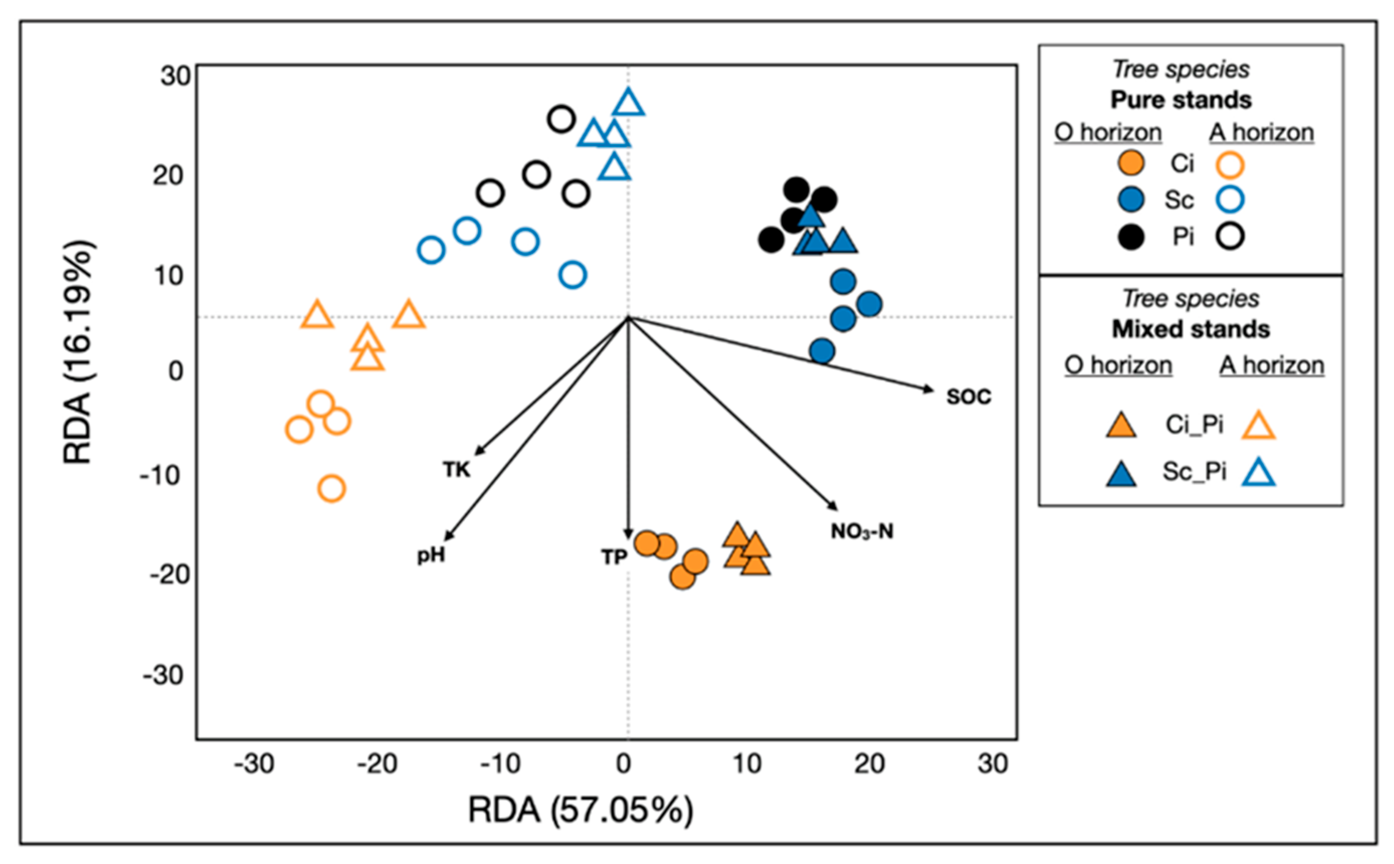 Forests 12 00657 g004