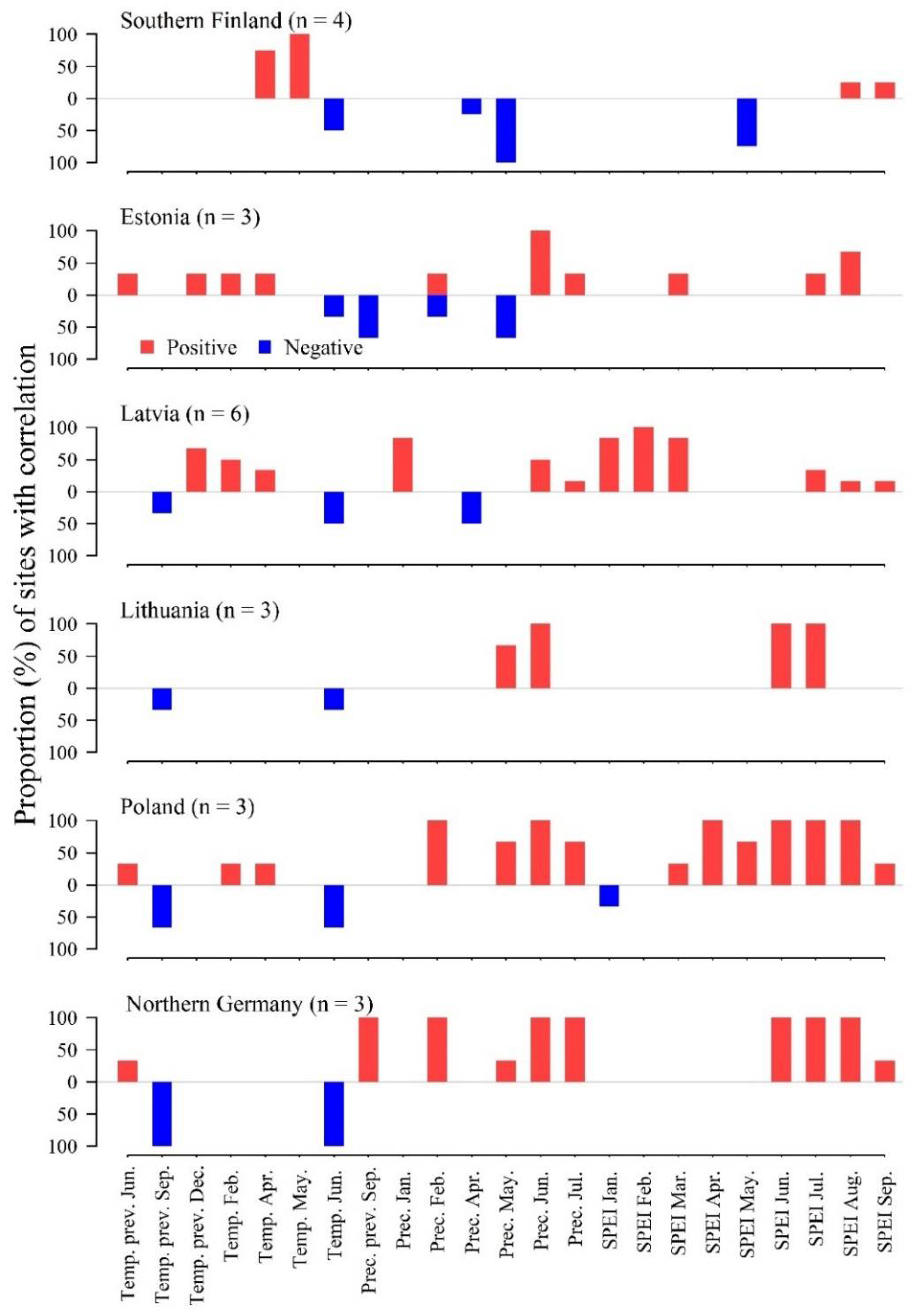 Forests 12 00661 g002
