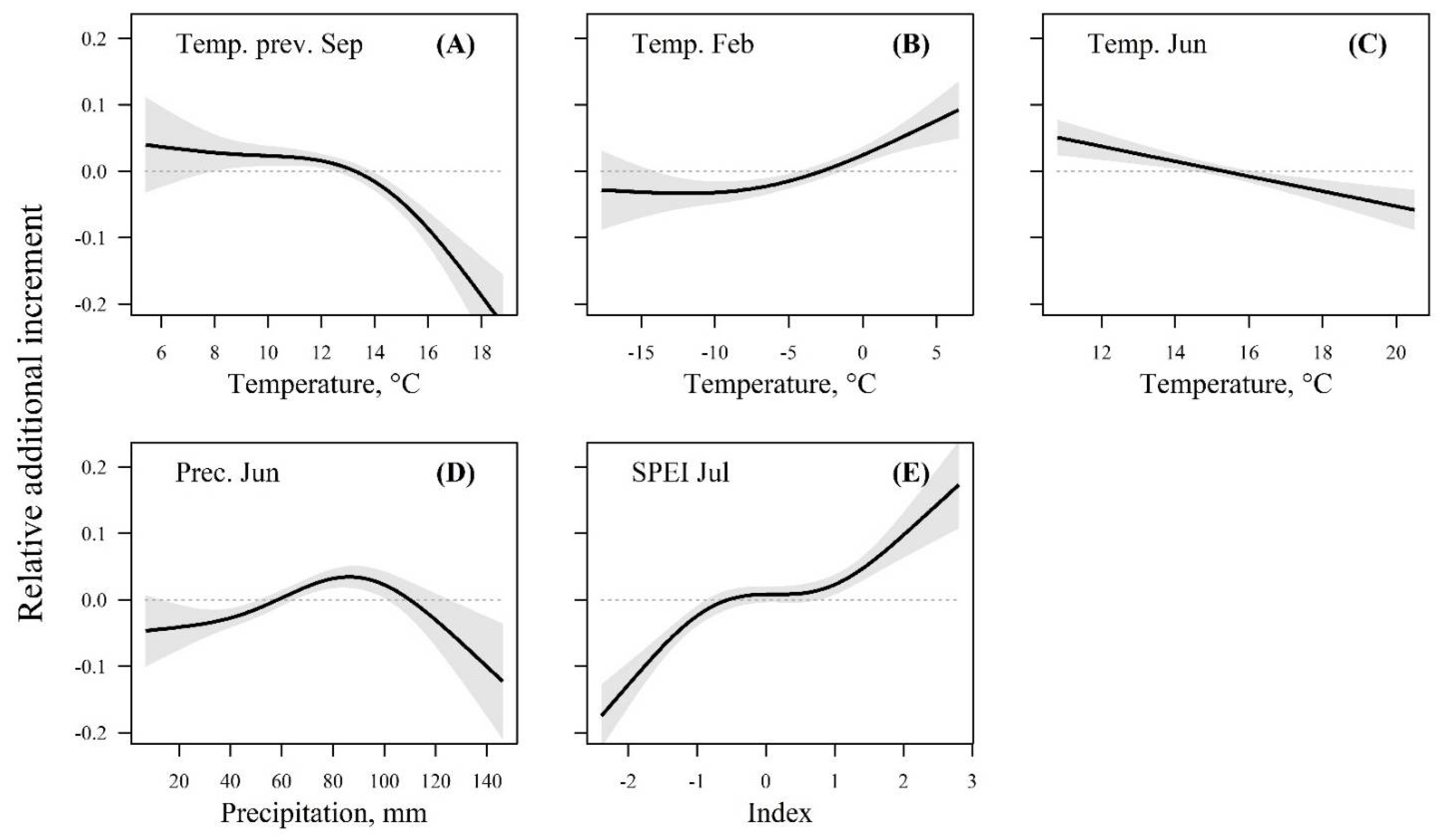Forests 12 00661 g003