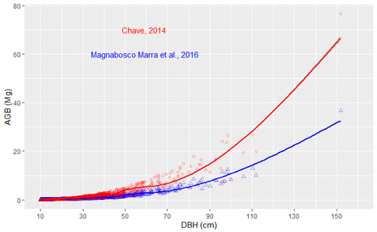 Forests 12 00667 g0a1