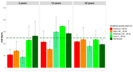 Forests 12 00667 g0a2