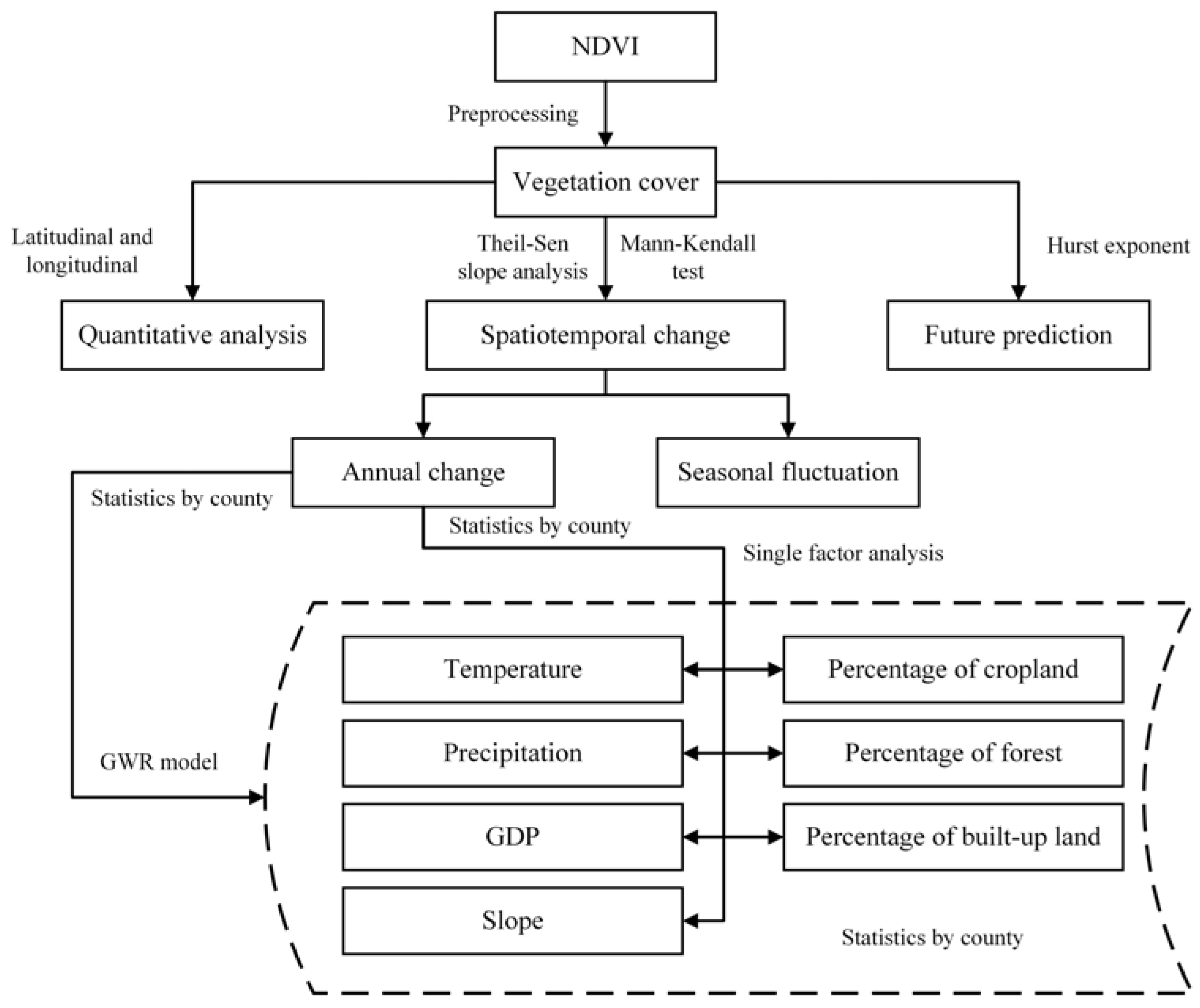 Forests 12 00673 g002