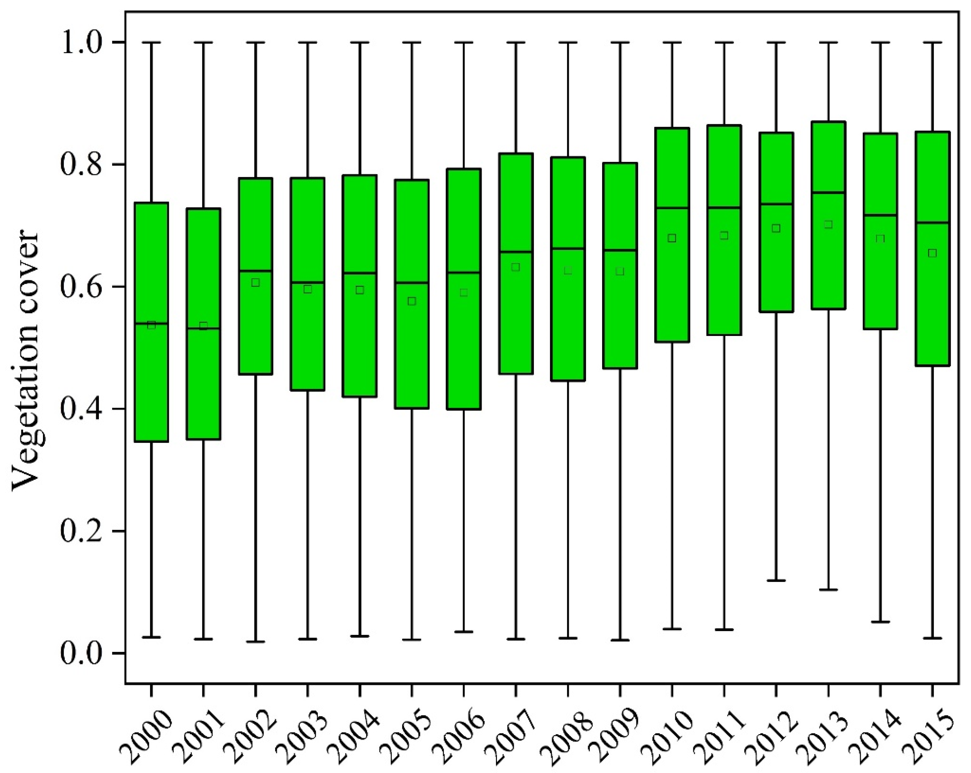 Forests 12 00673 g003