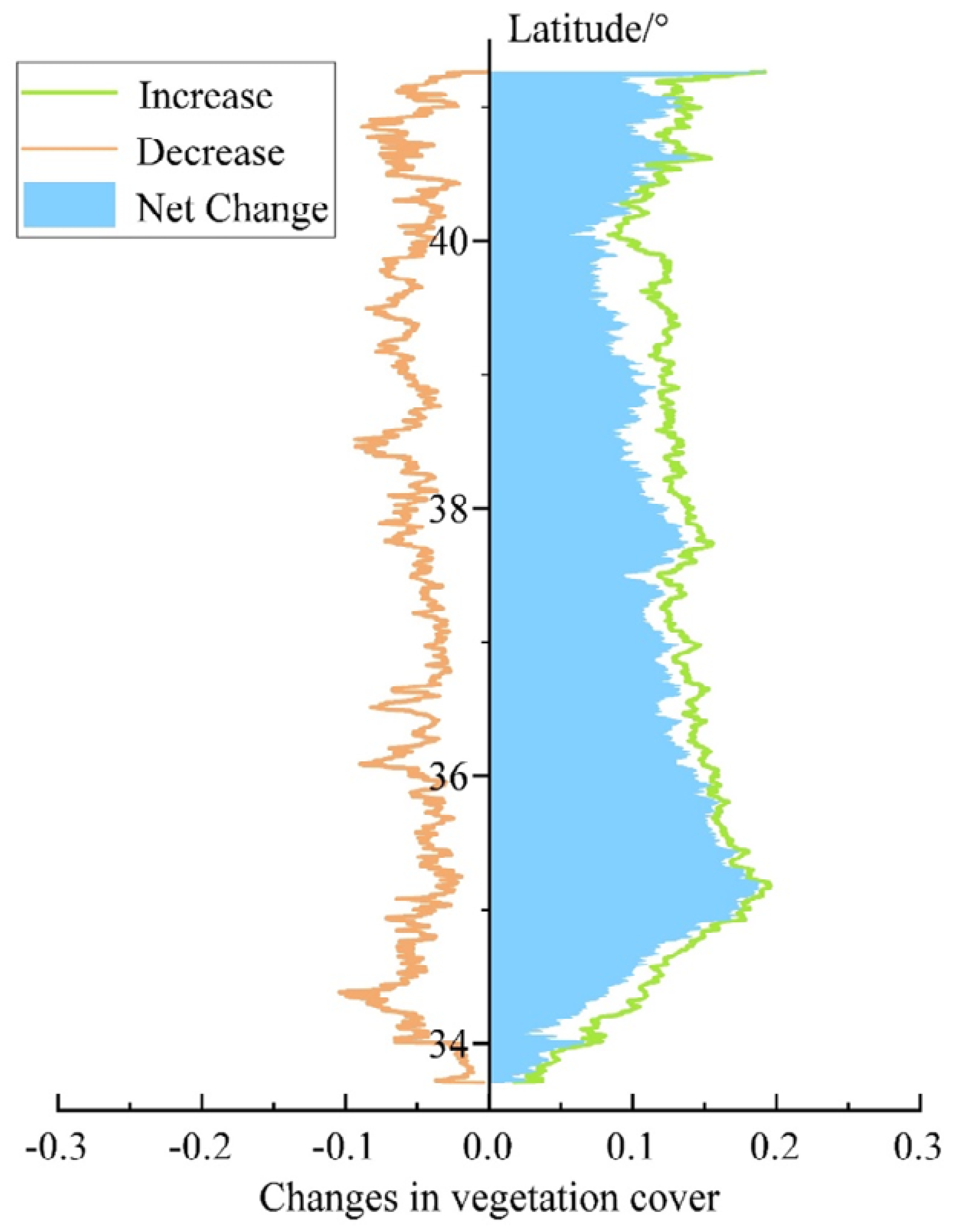 Forests 12 00673 g004