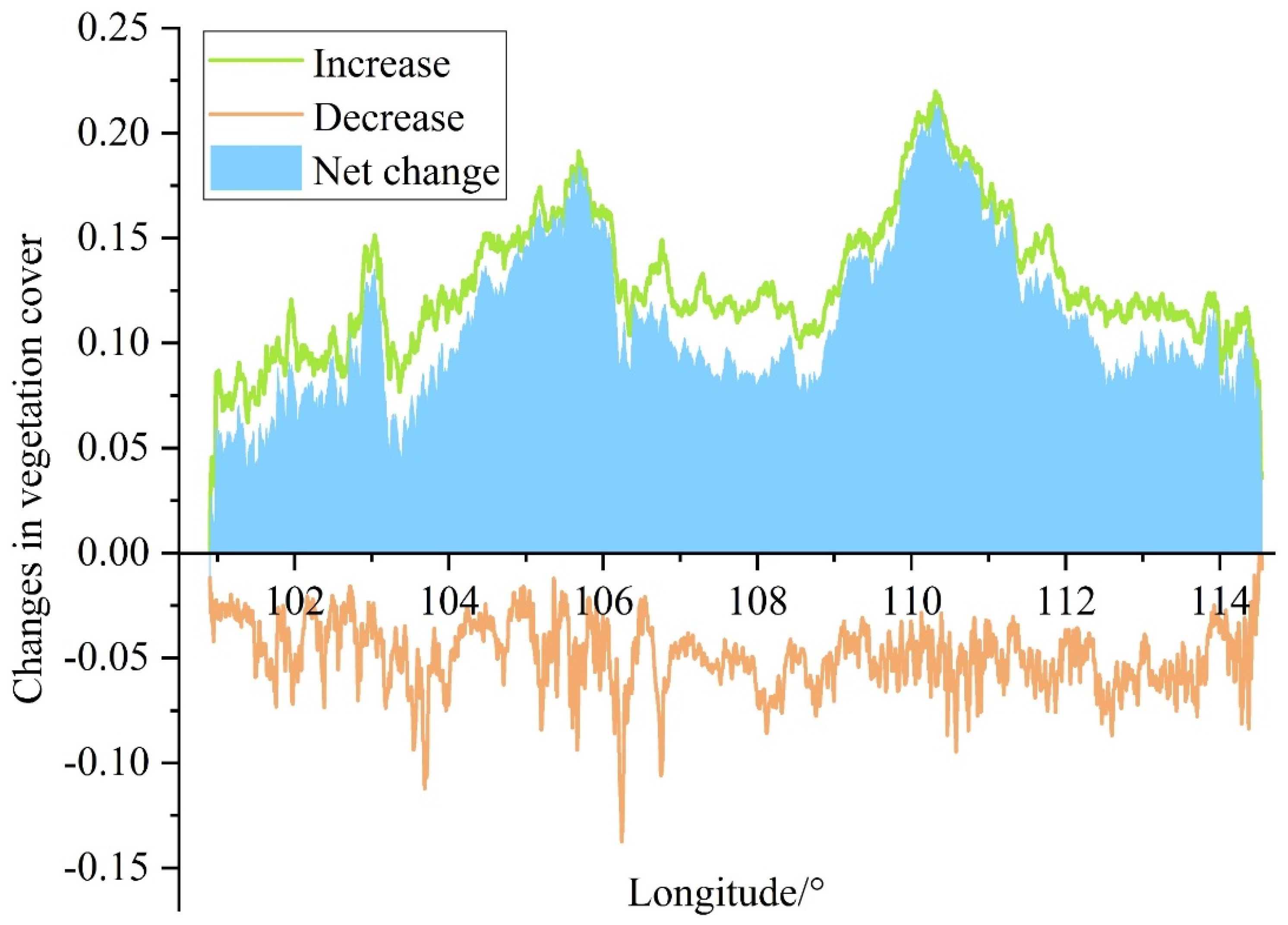 Forests 12 00673 g005