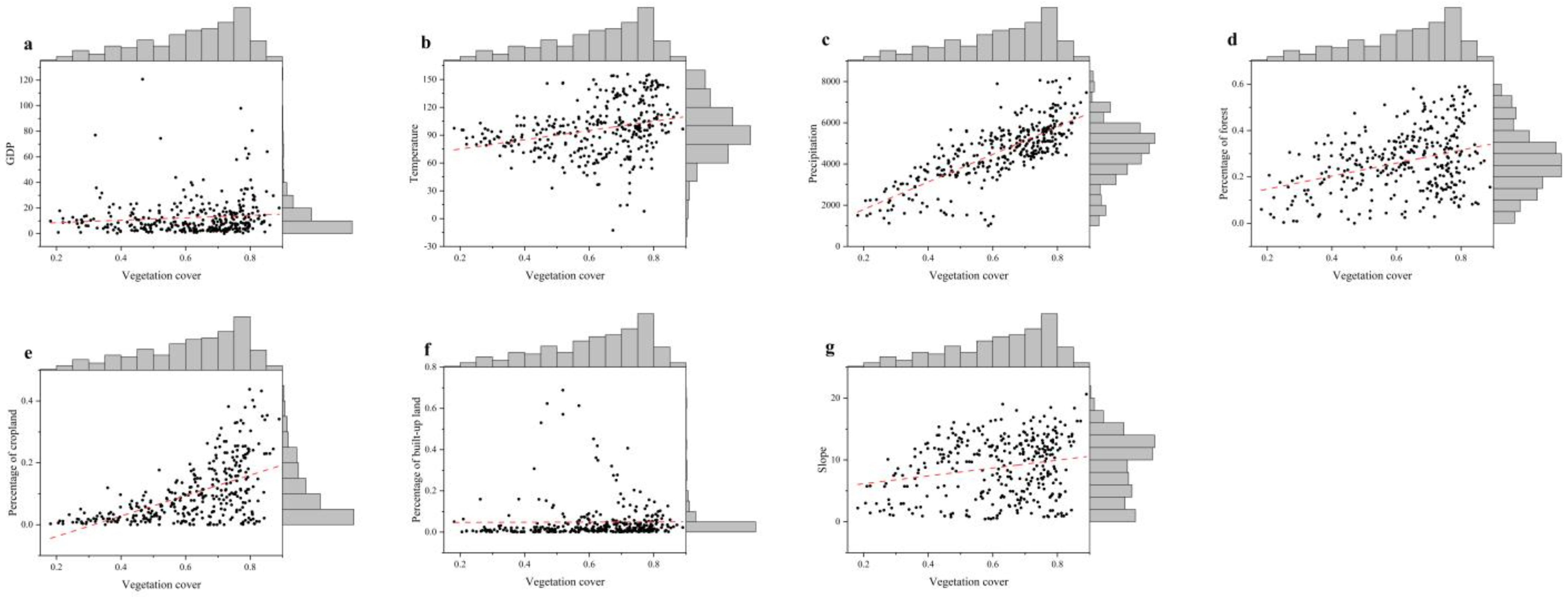 Forests 12 00673 g009