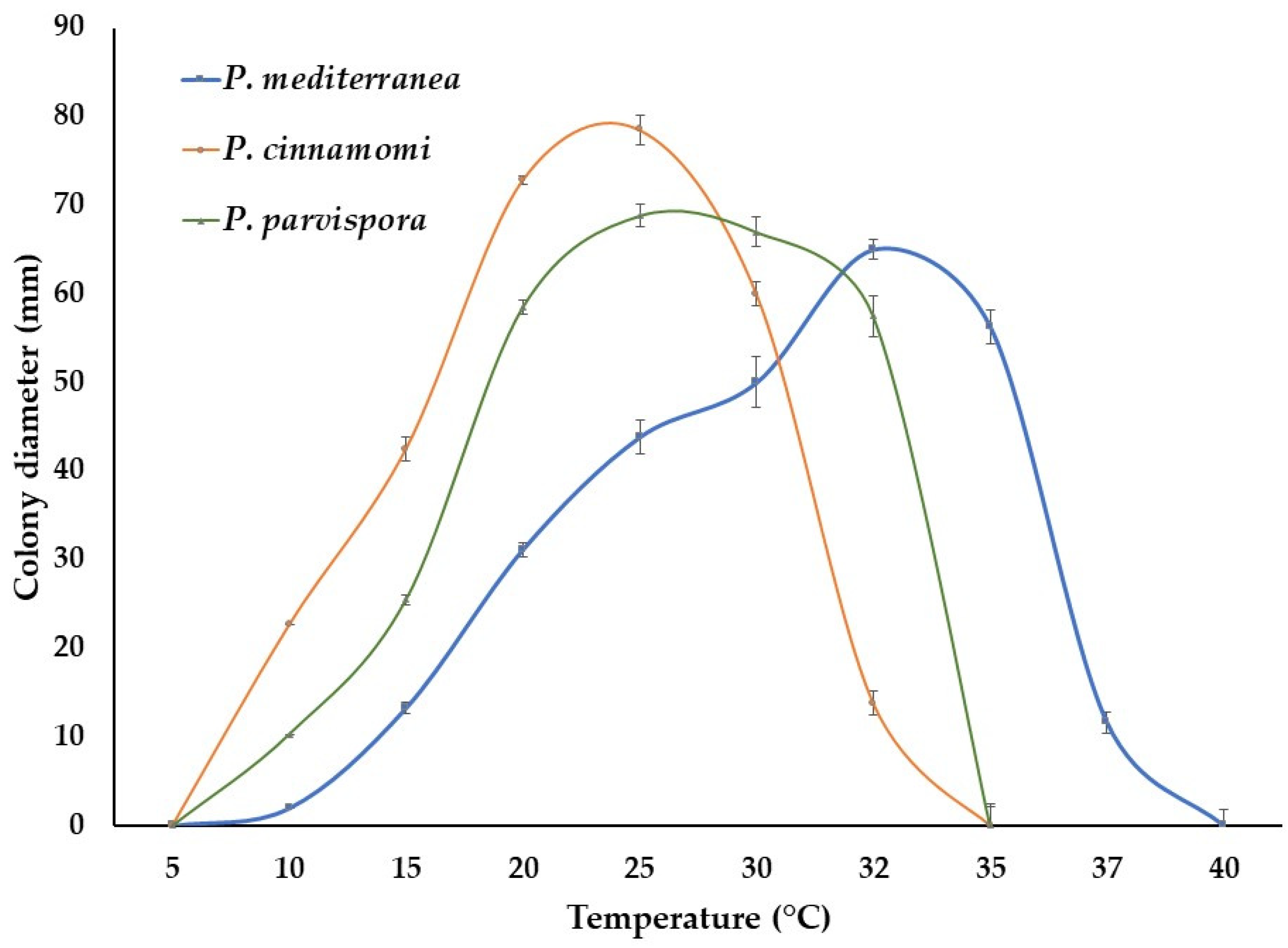 Forests 12 00682 g004 Forests 12 00682 g004