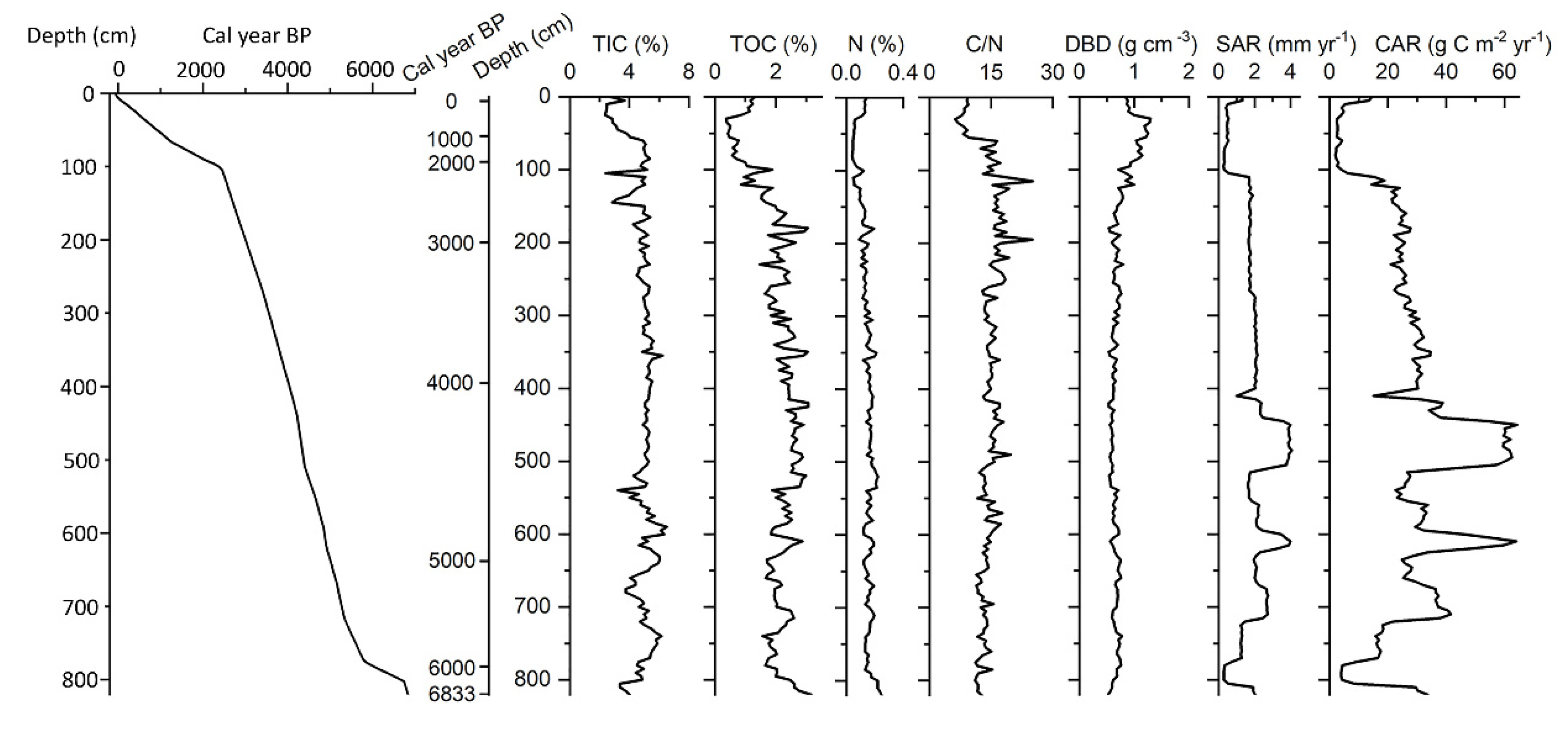 Forests 12 00696 g003