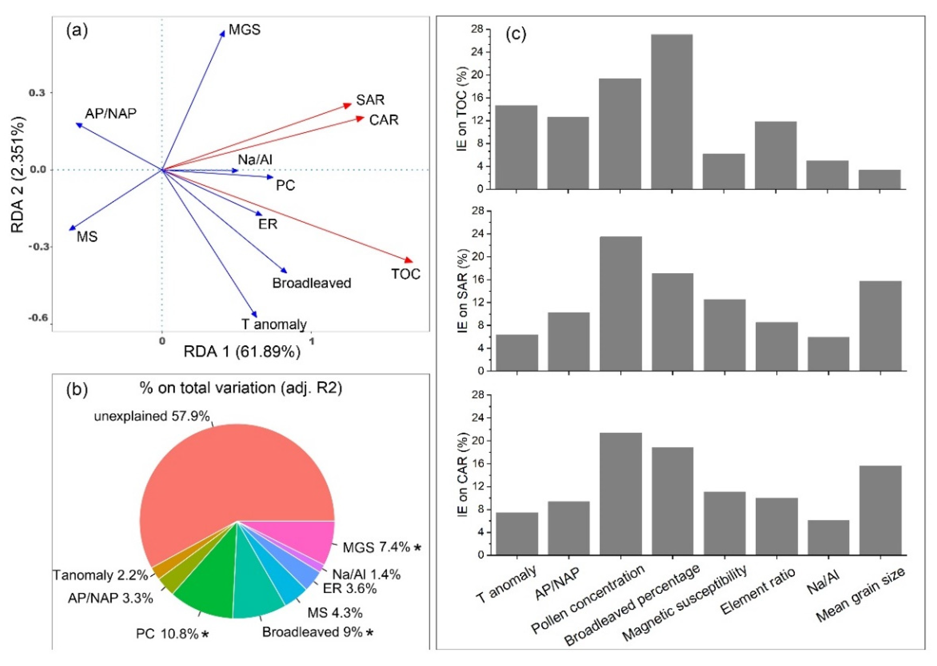 Forests 12 00696 g005