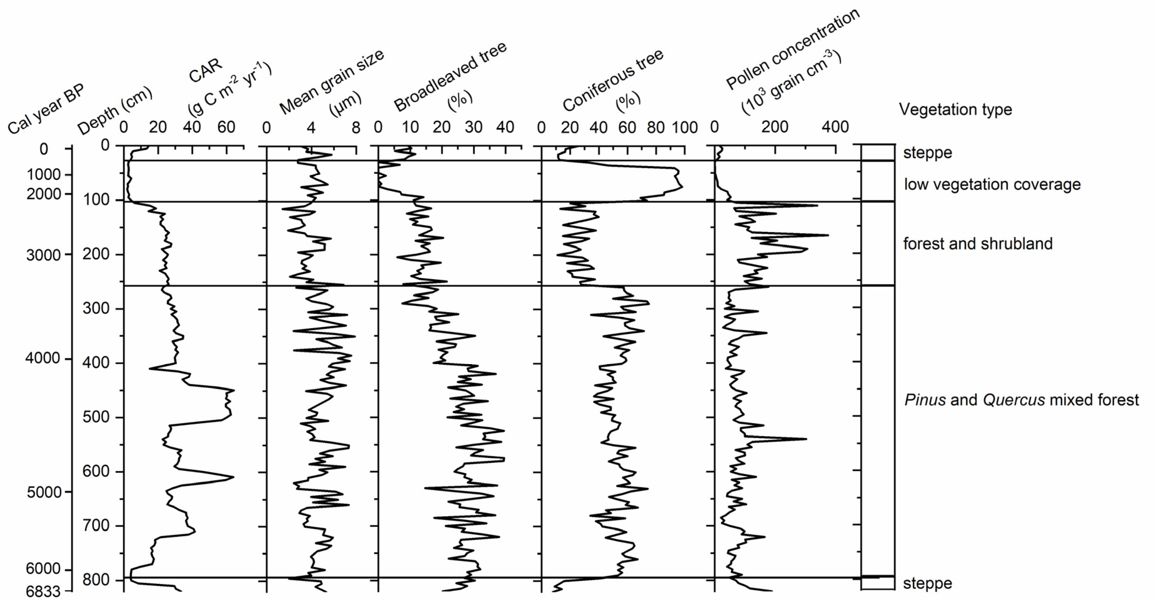 Forests 12 00696 g006