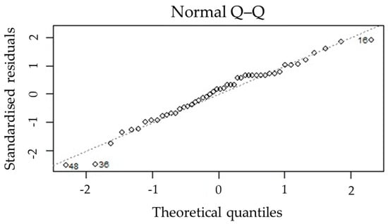 Forests 12 00698 g0a1