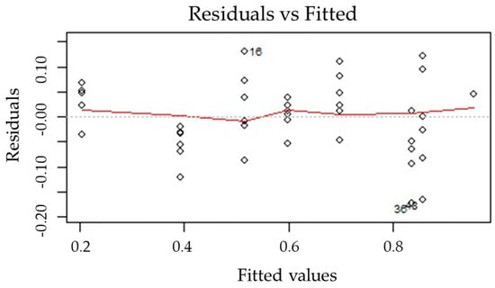 Forests 12 00698 g0a2