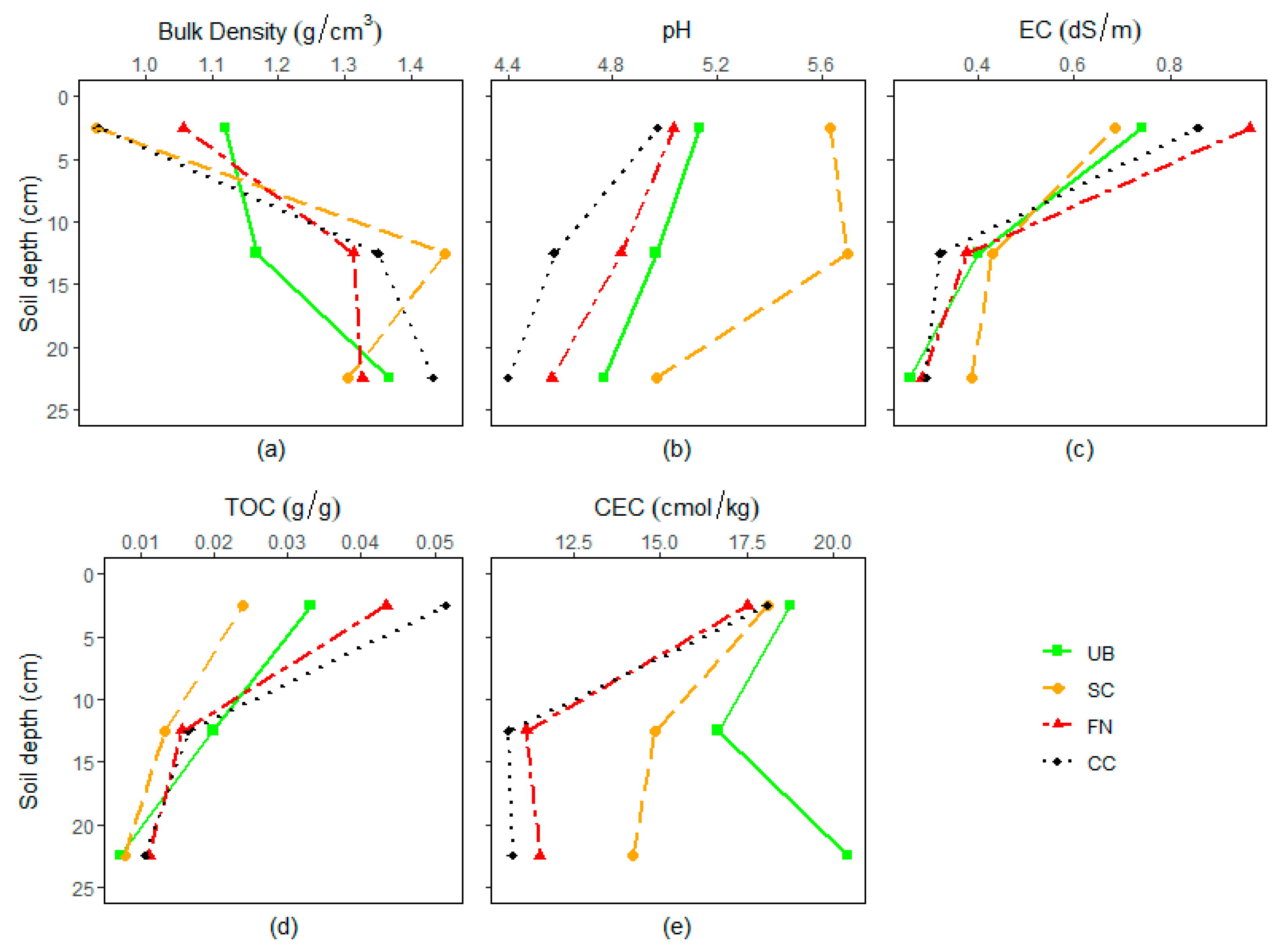 Forests 12 00708 g004