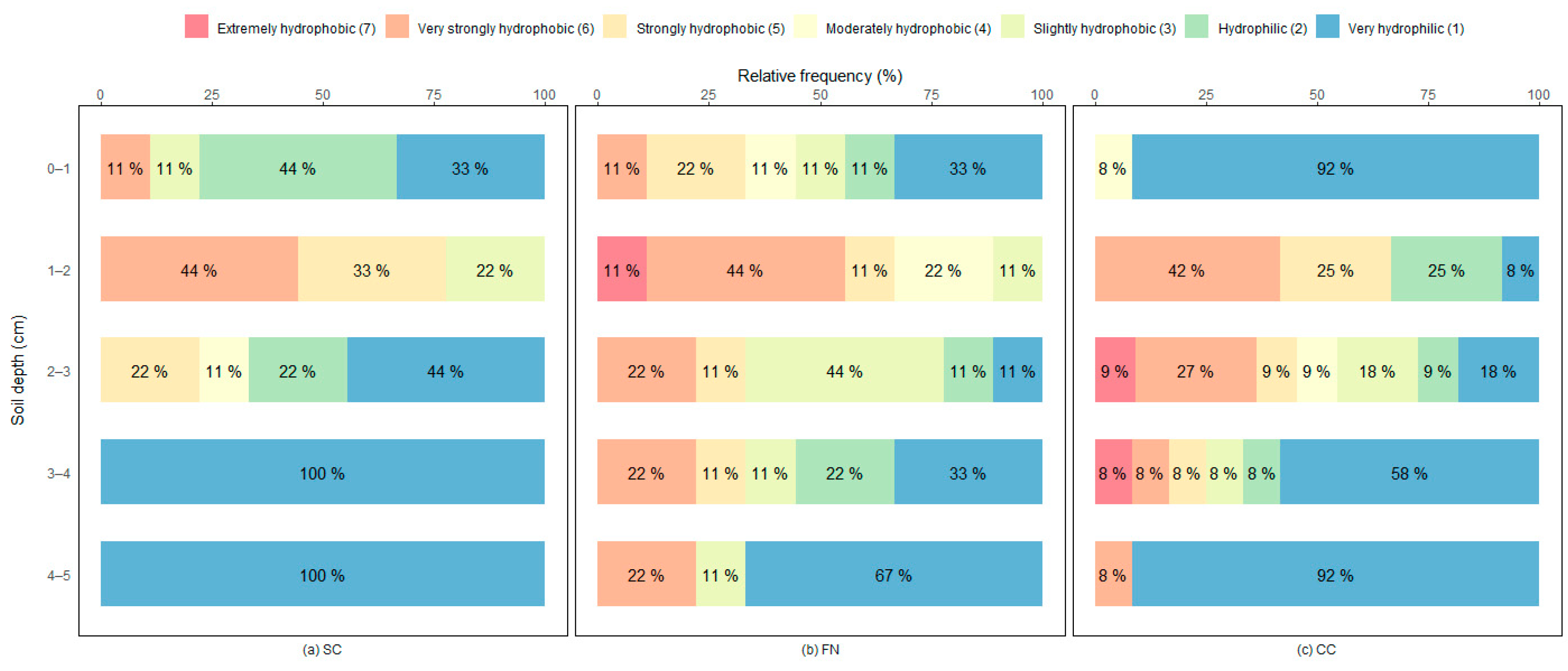 Forests 12 00708 g005
