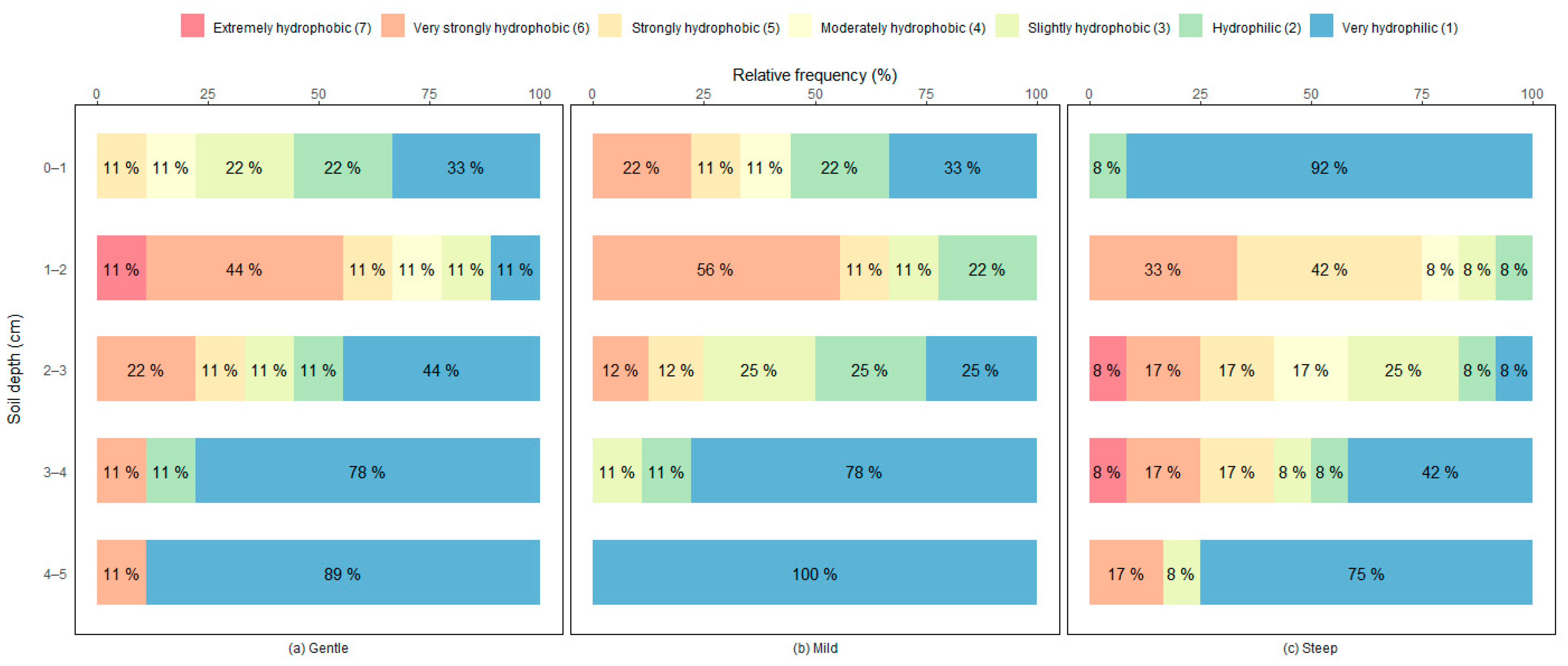 Forests 12 00708 g006