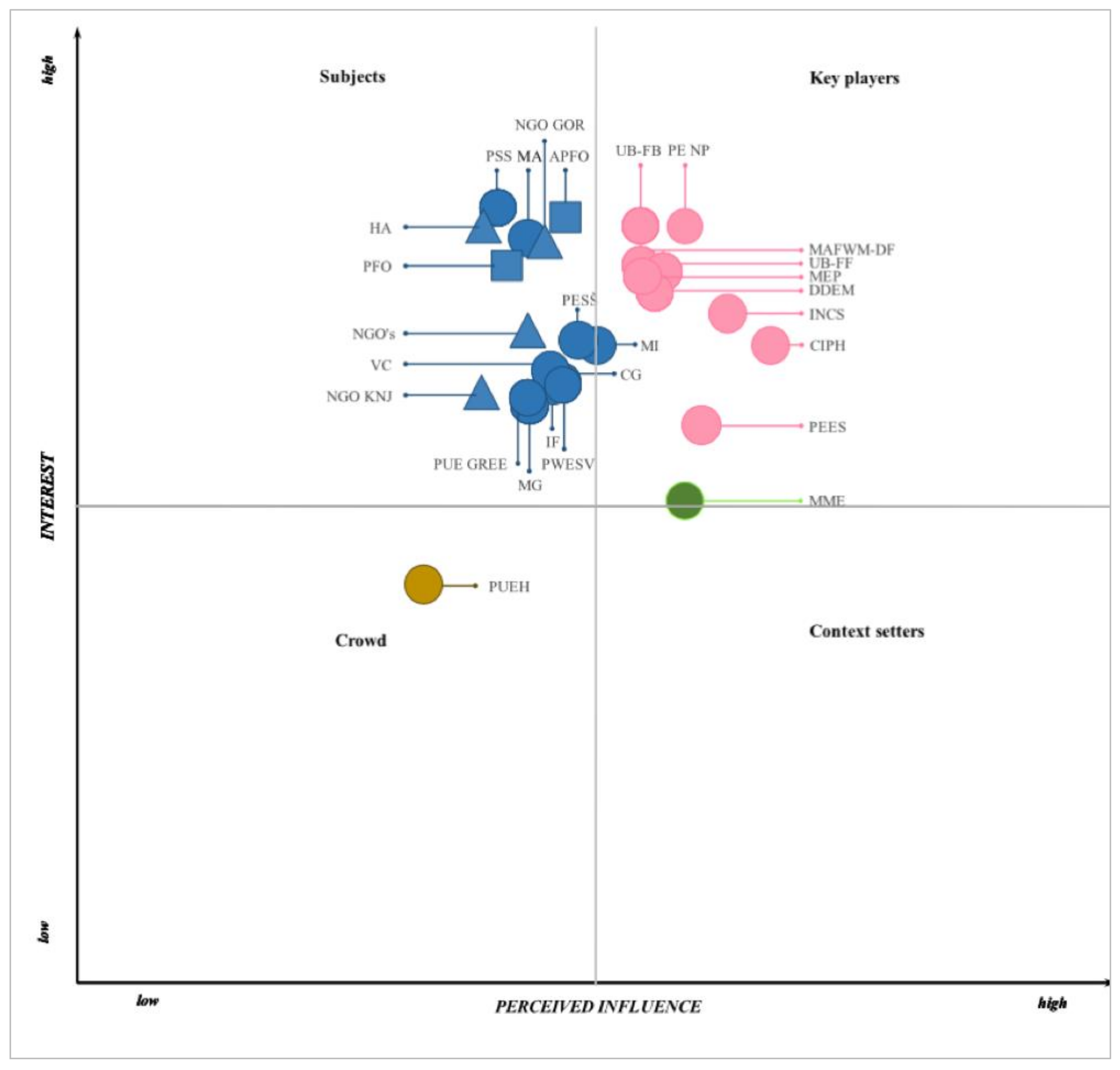 Forests 12 00709 g002