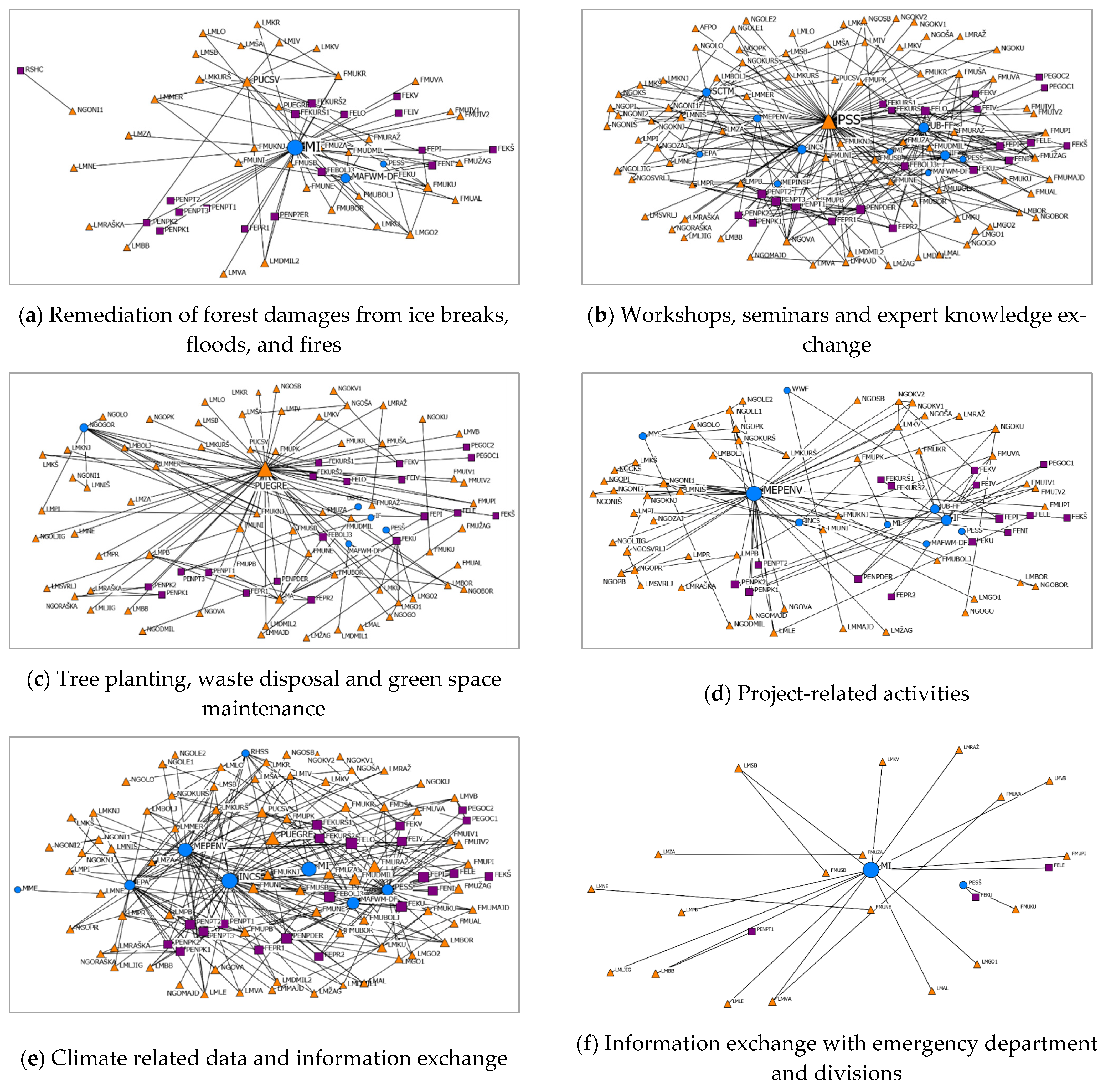Forests 12 00709 g004a