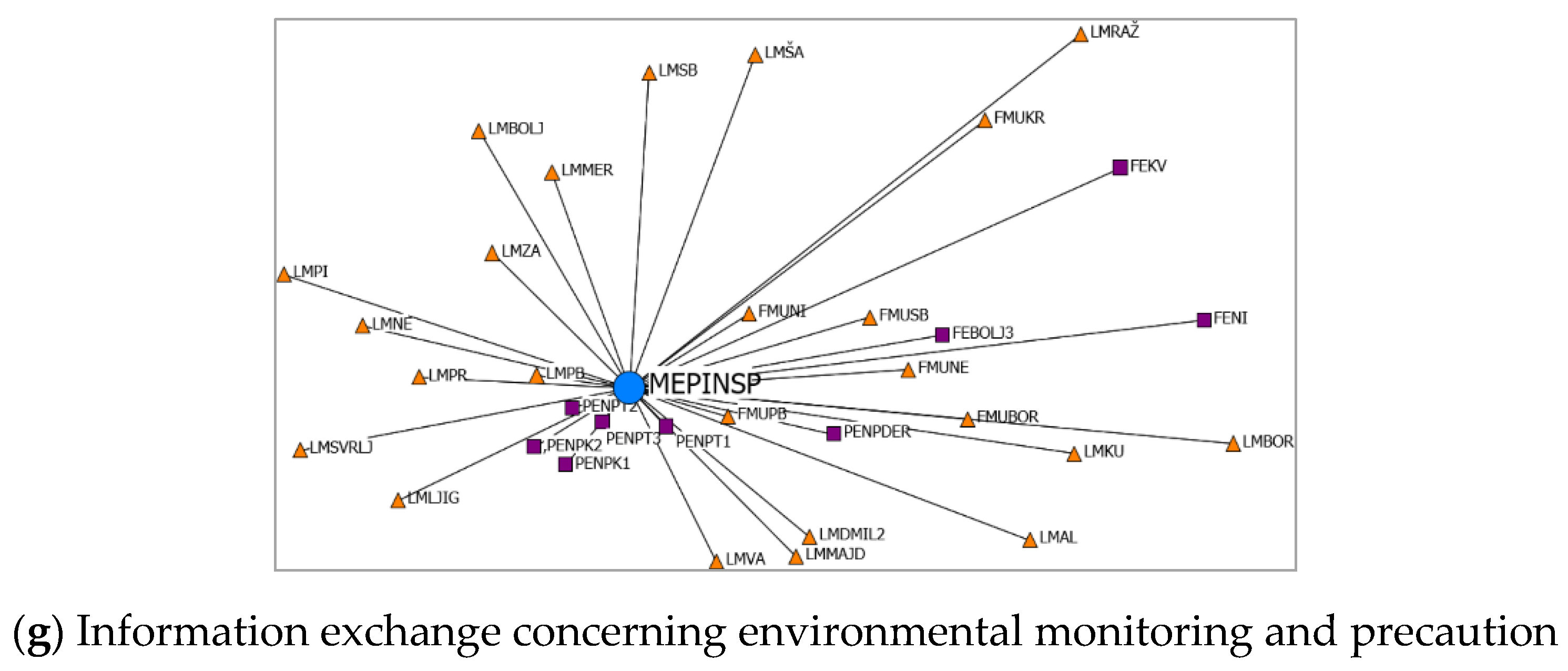 Forests 12 00709 g004b