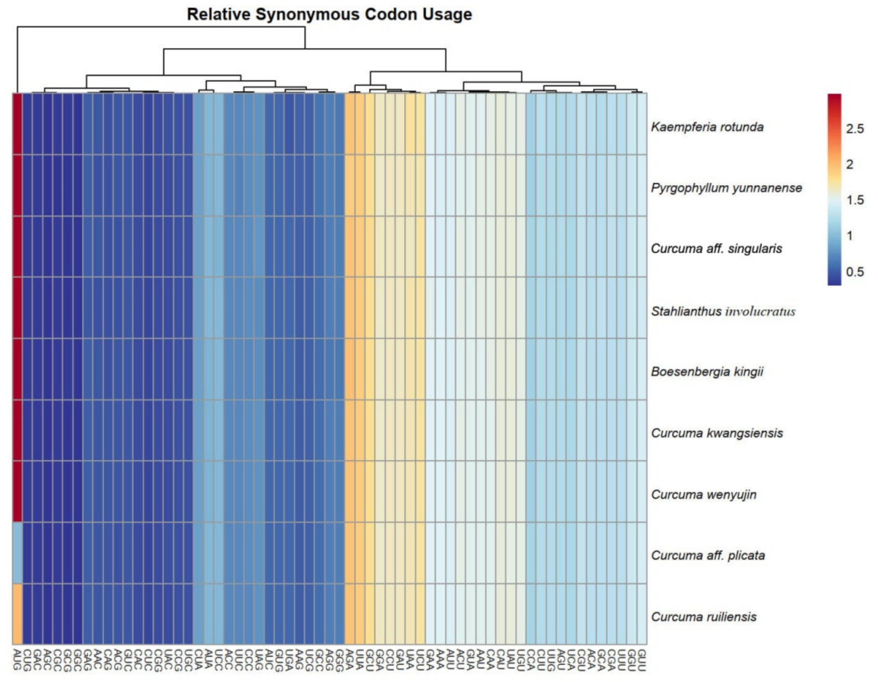 Forests 12 00710 g002