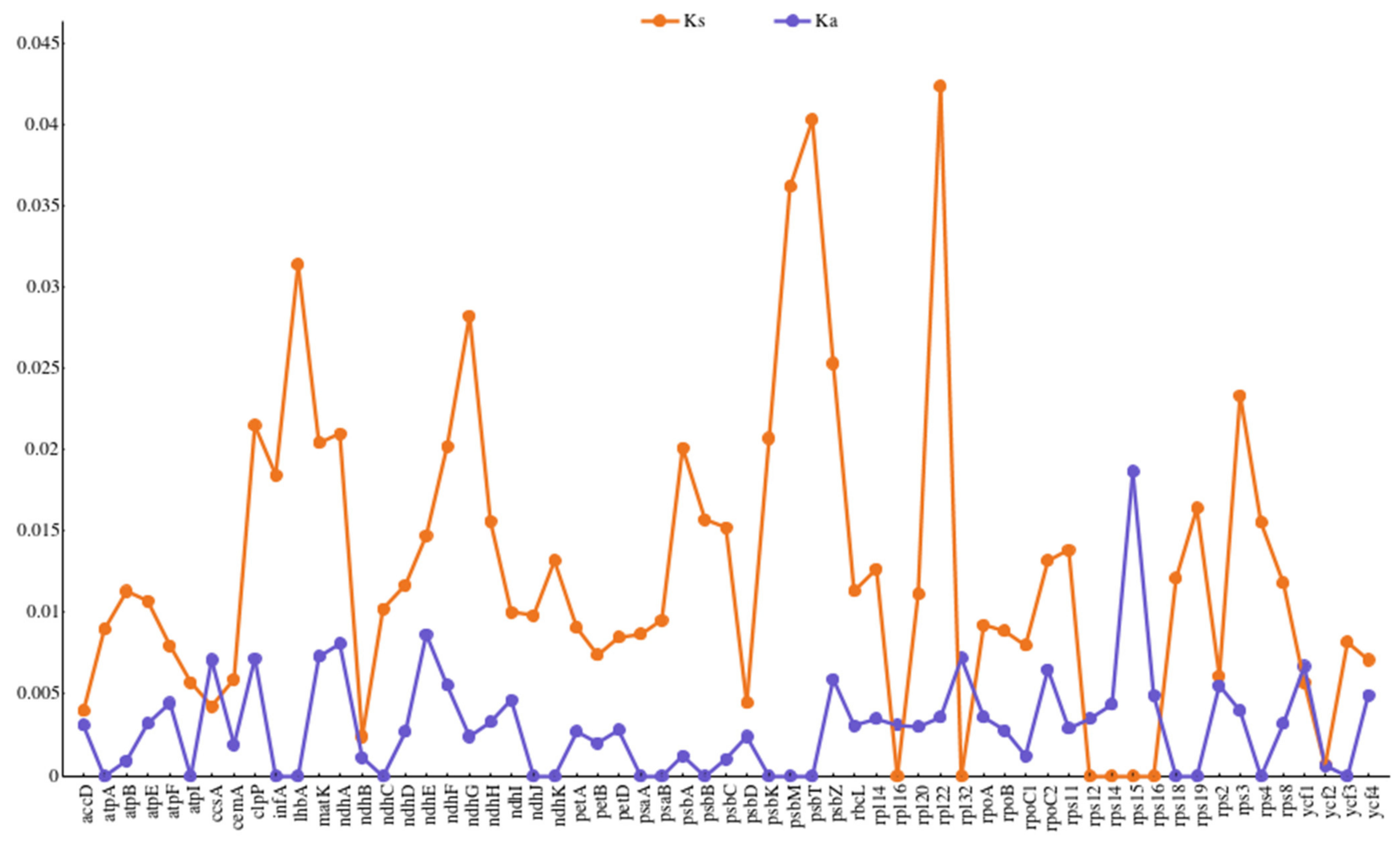 Forests 12 00710 g004