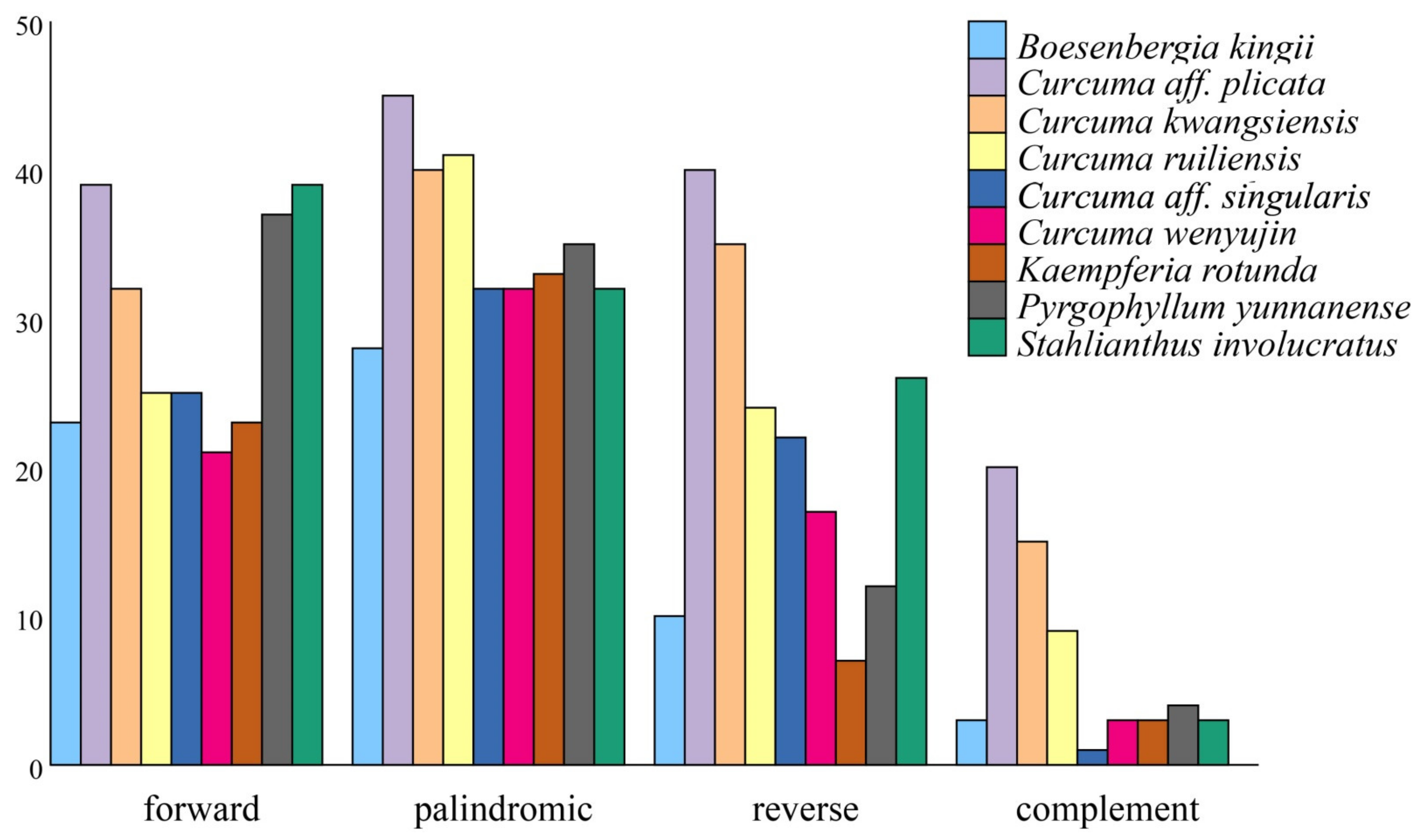 Forests 12 00710 g006