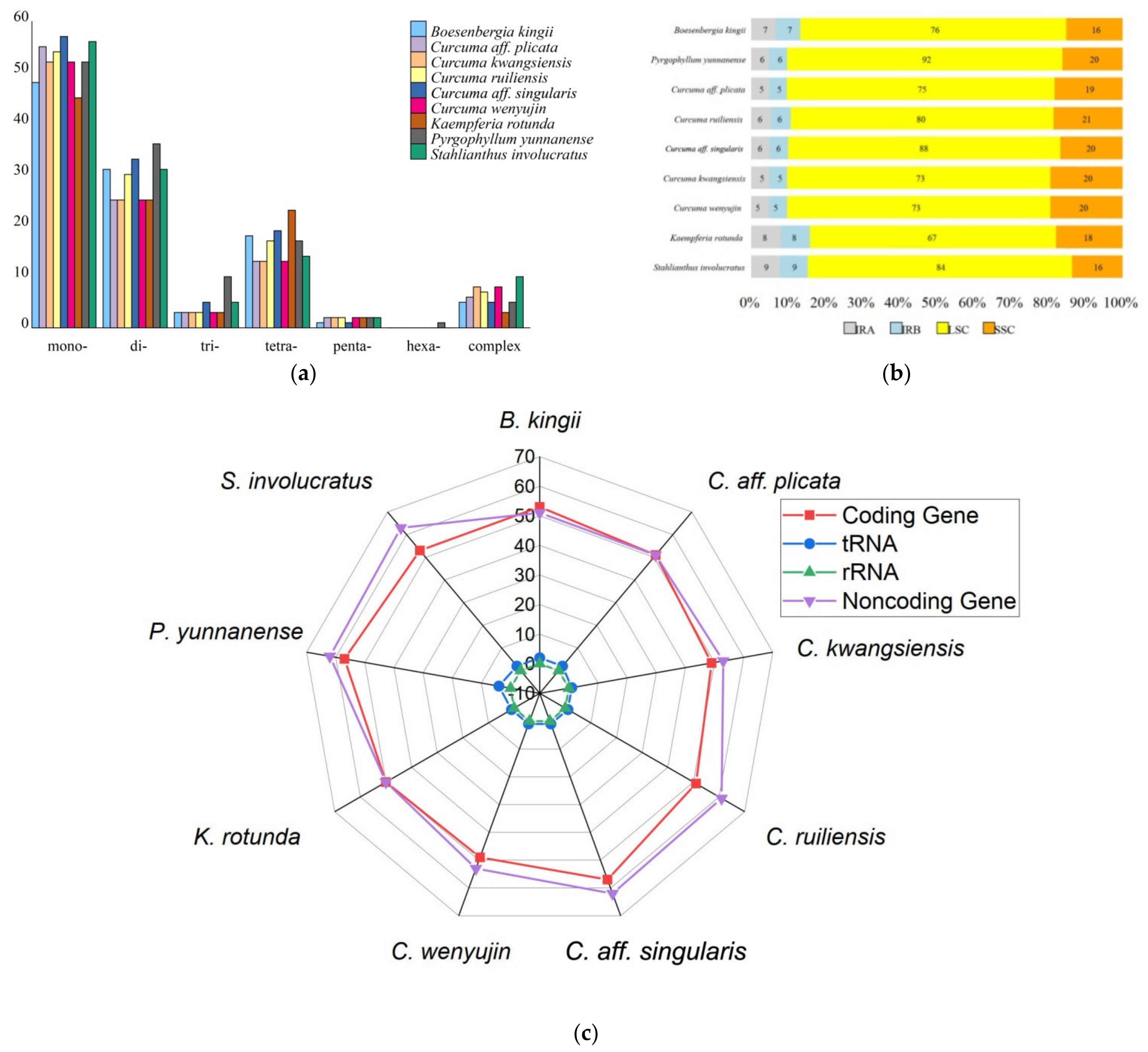 Forests 12 00710 g007