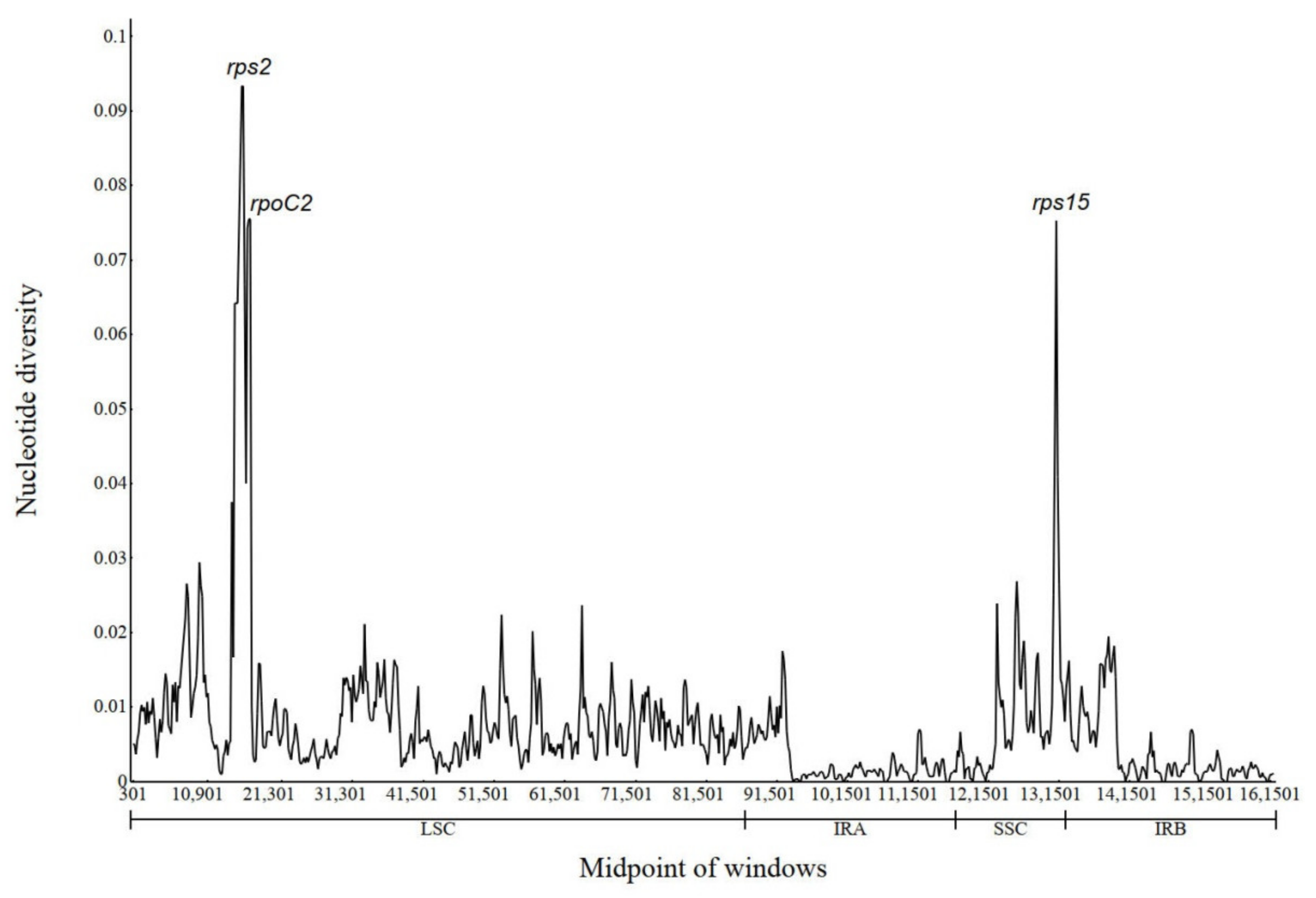 Forests 12 00710 g008