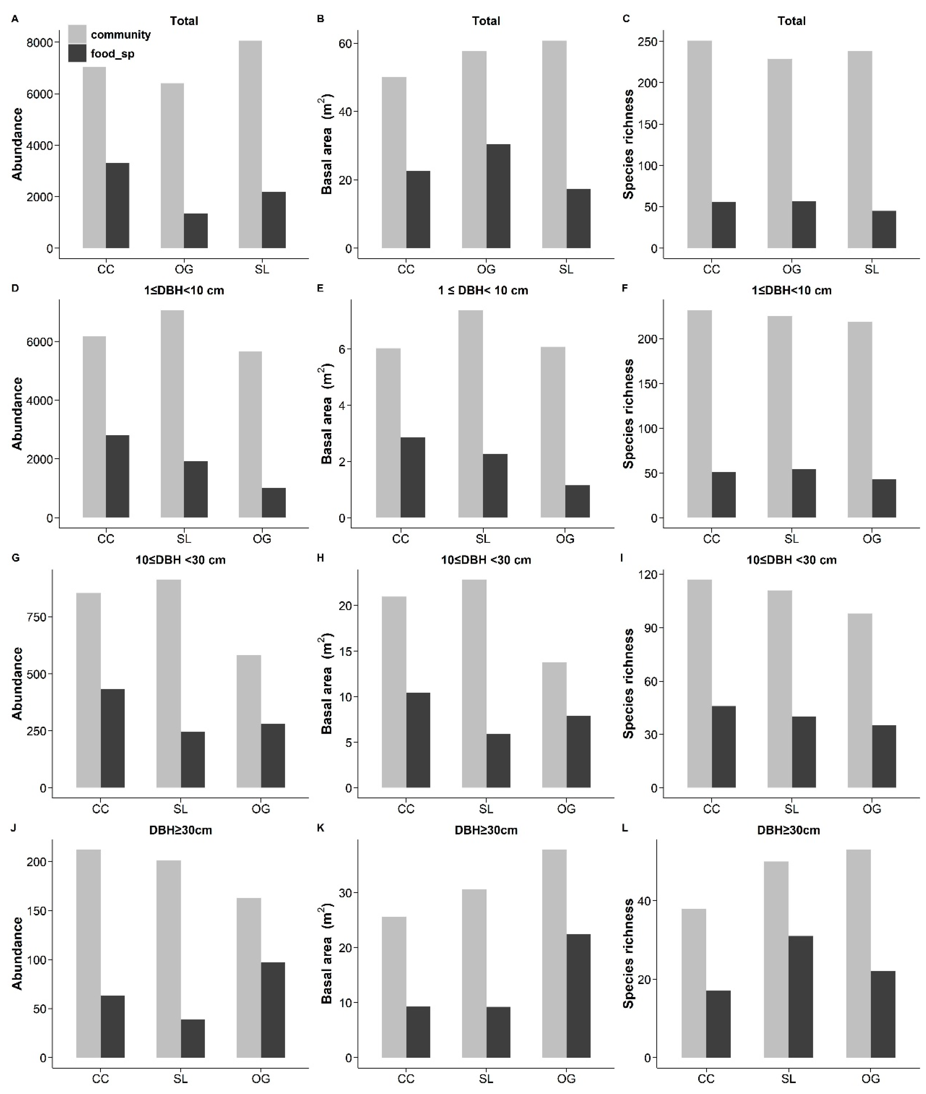 Forests 12 00711 g002