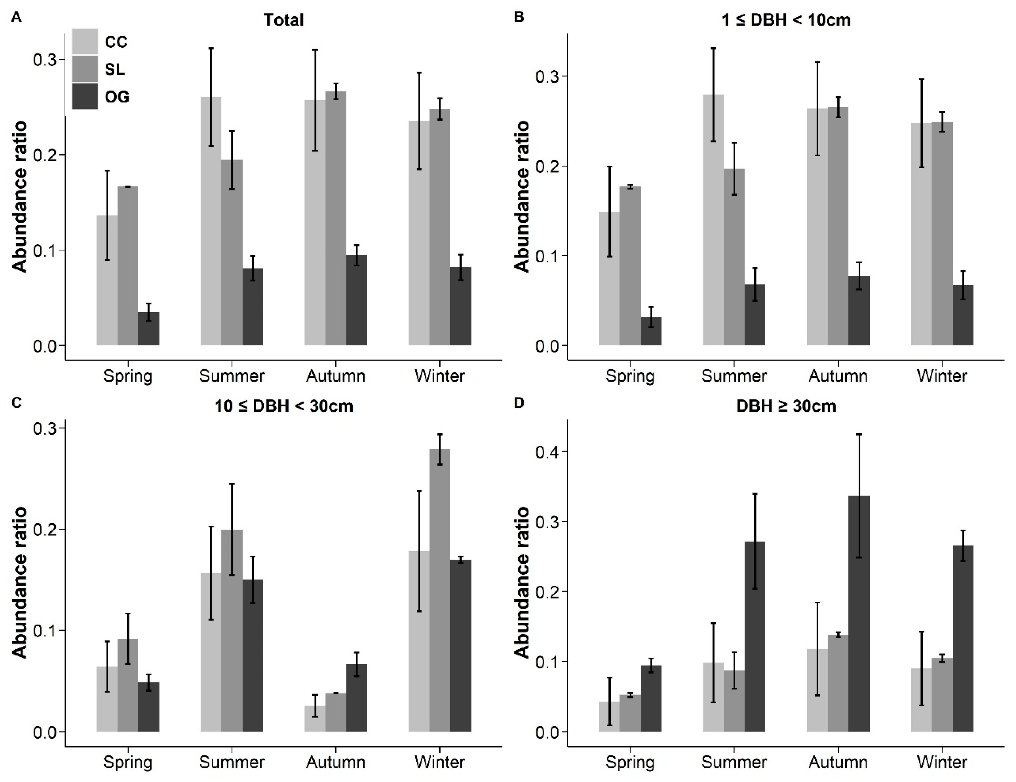 Forests 12 00711 g005