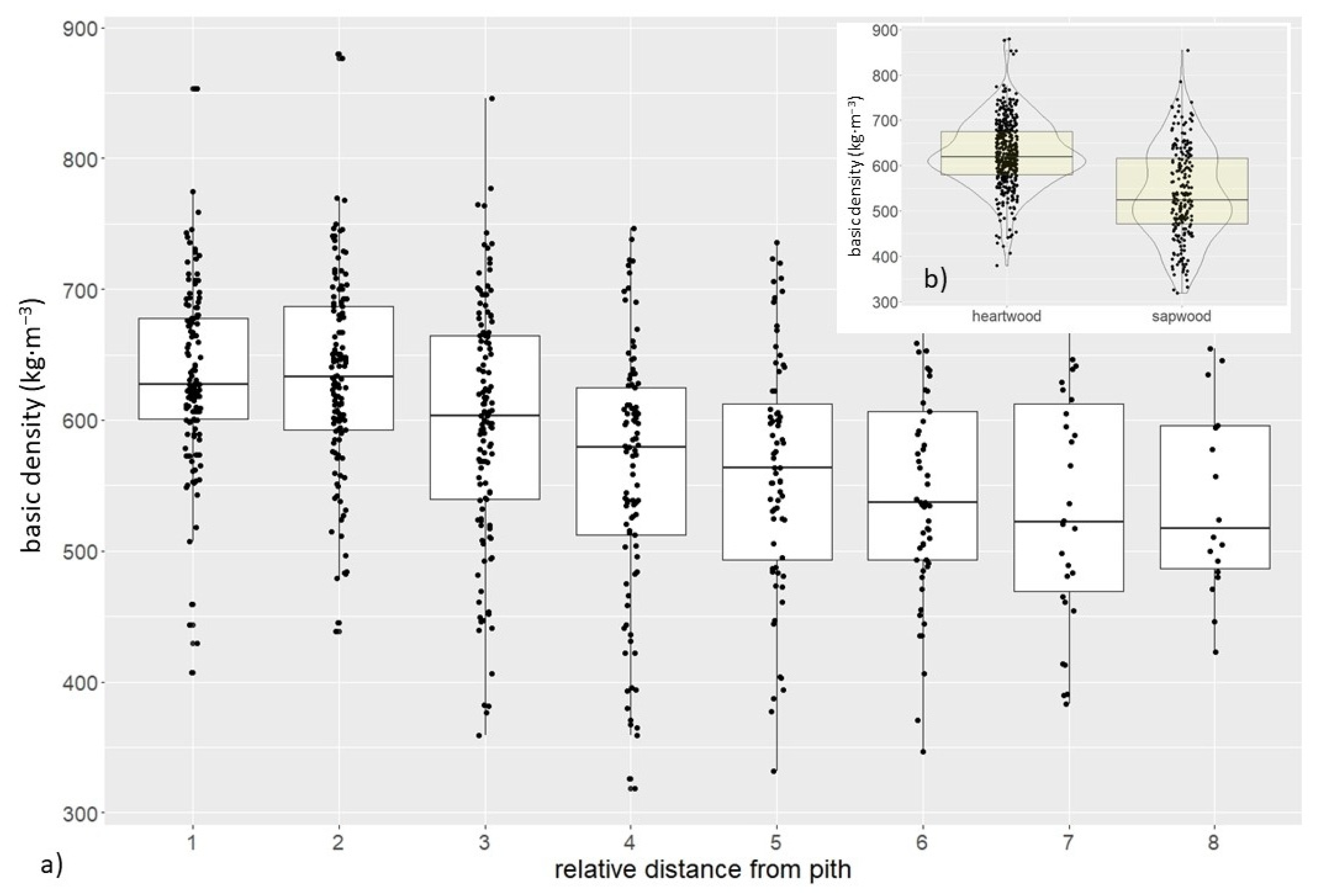 Forests 12 00712 g002