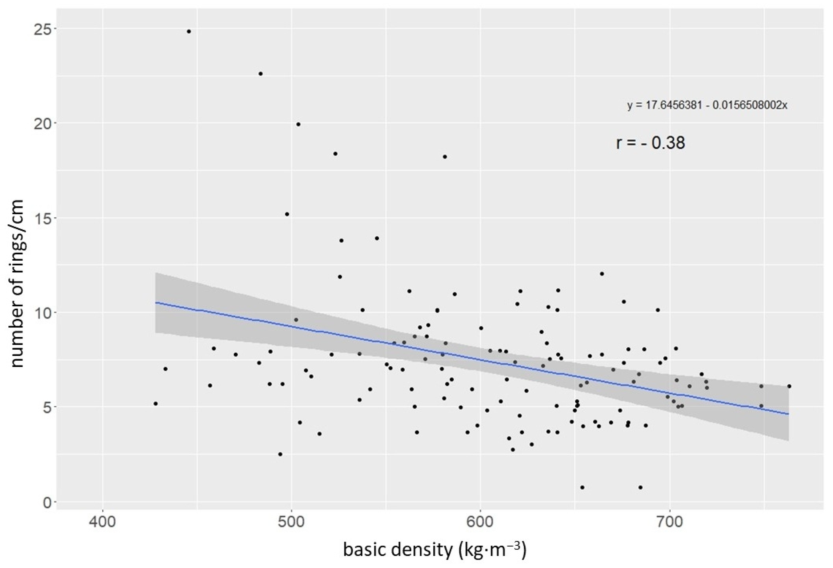 Forests 12 00712 g004