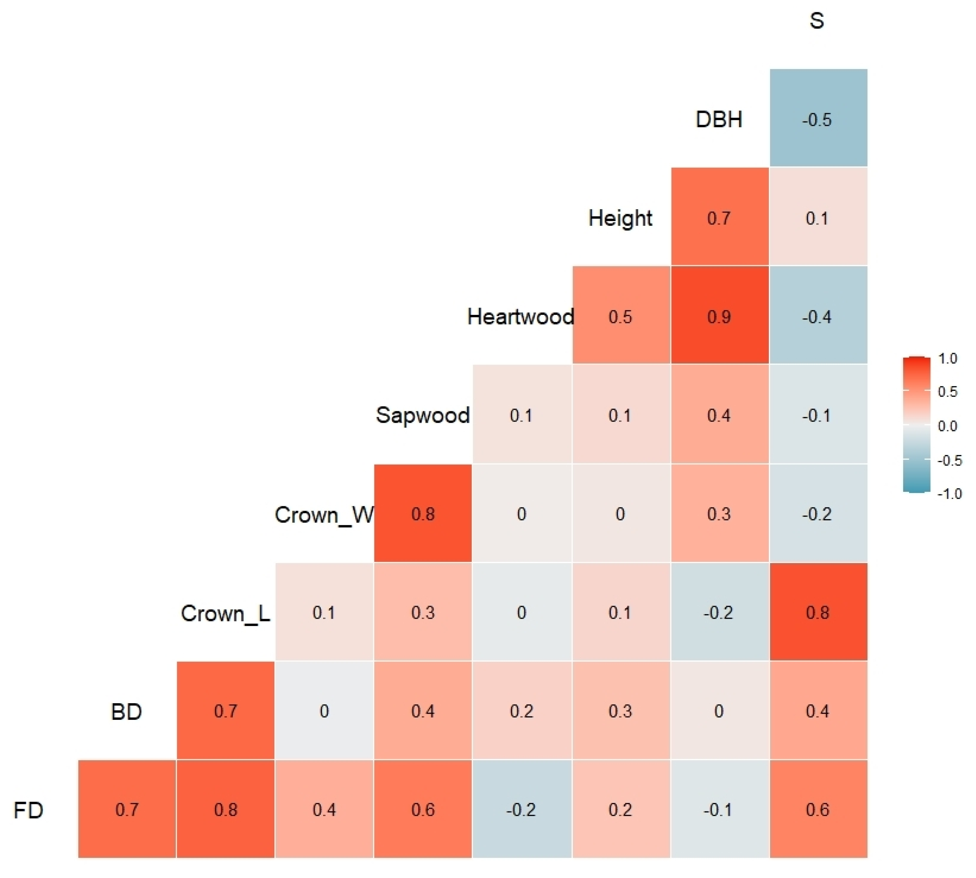 Forests 12 00712 g006