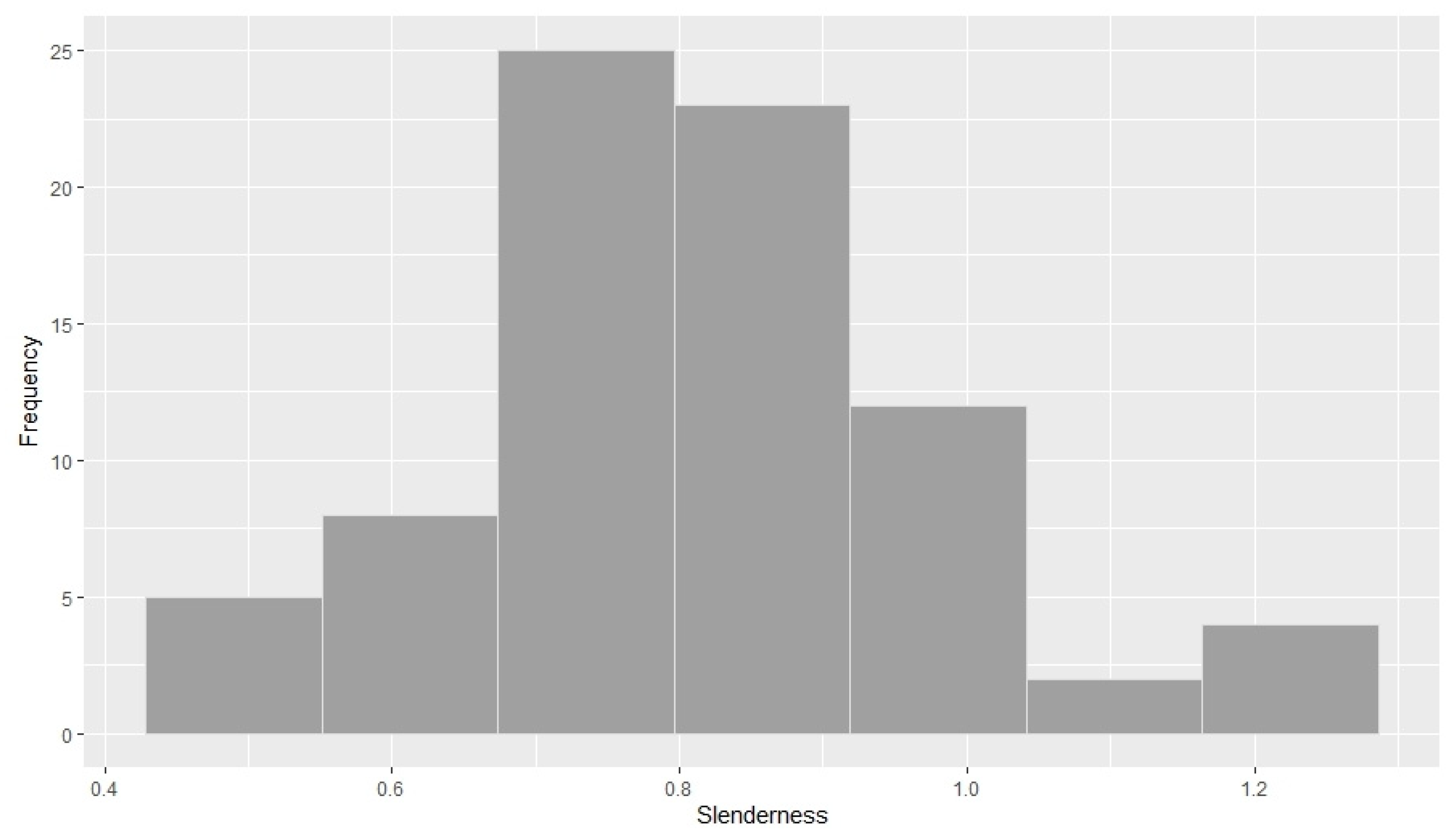Forests 12 00712 g007