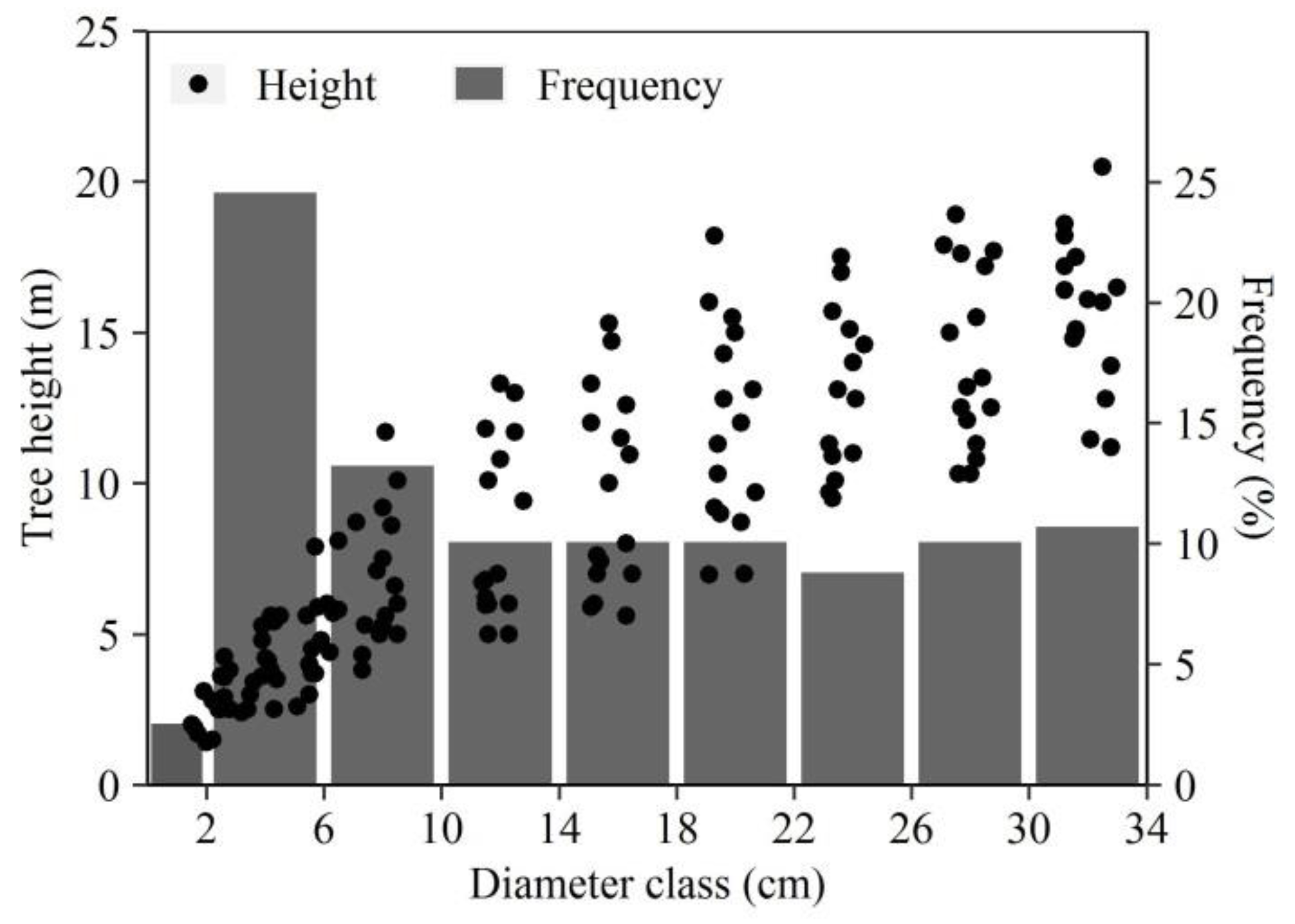 Forests 12 00715 g002