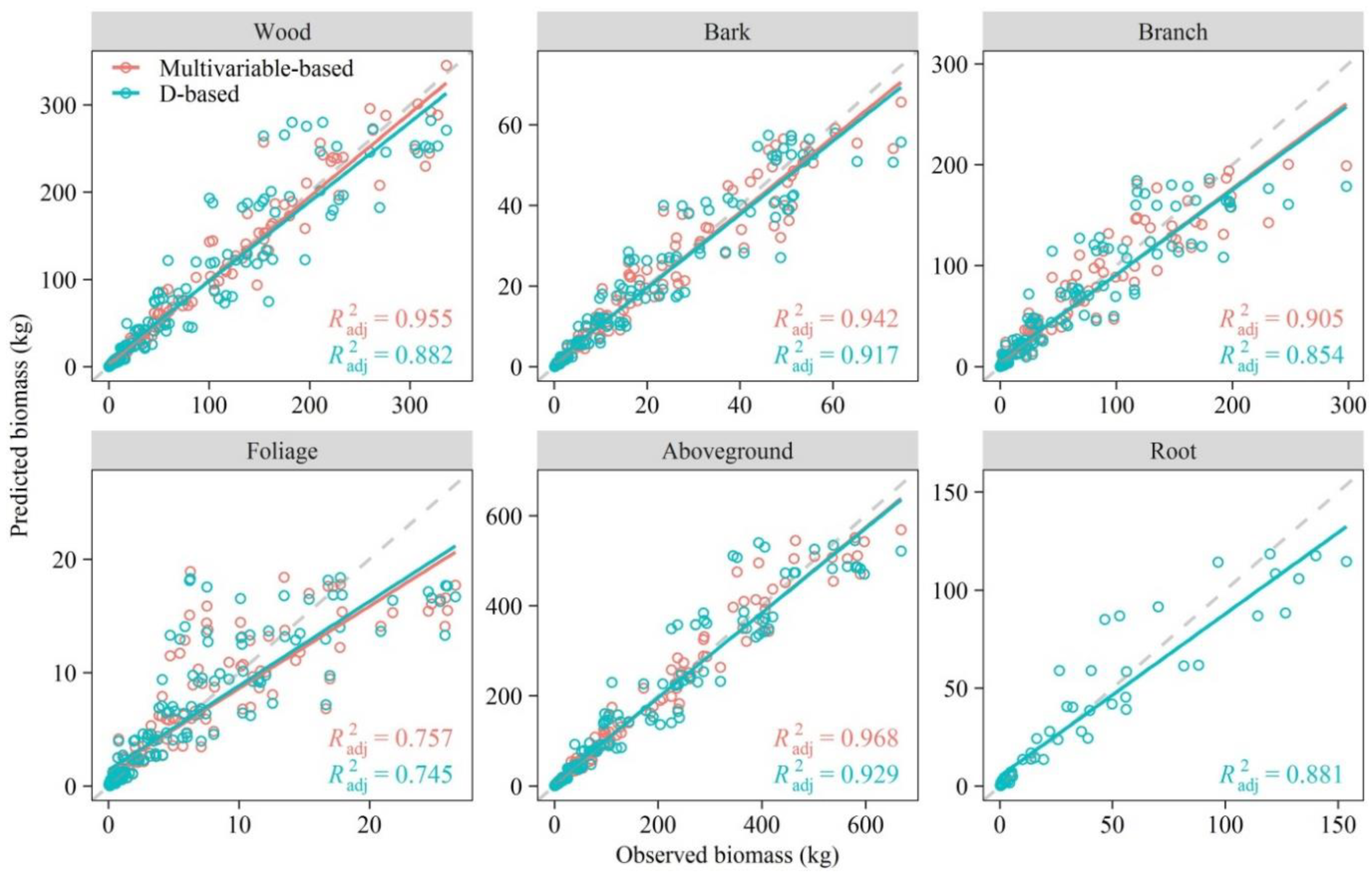 Forests 12 00715 g006
