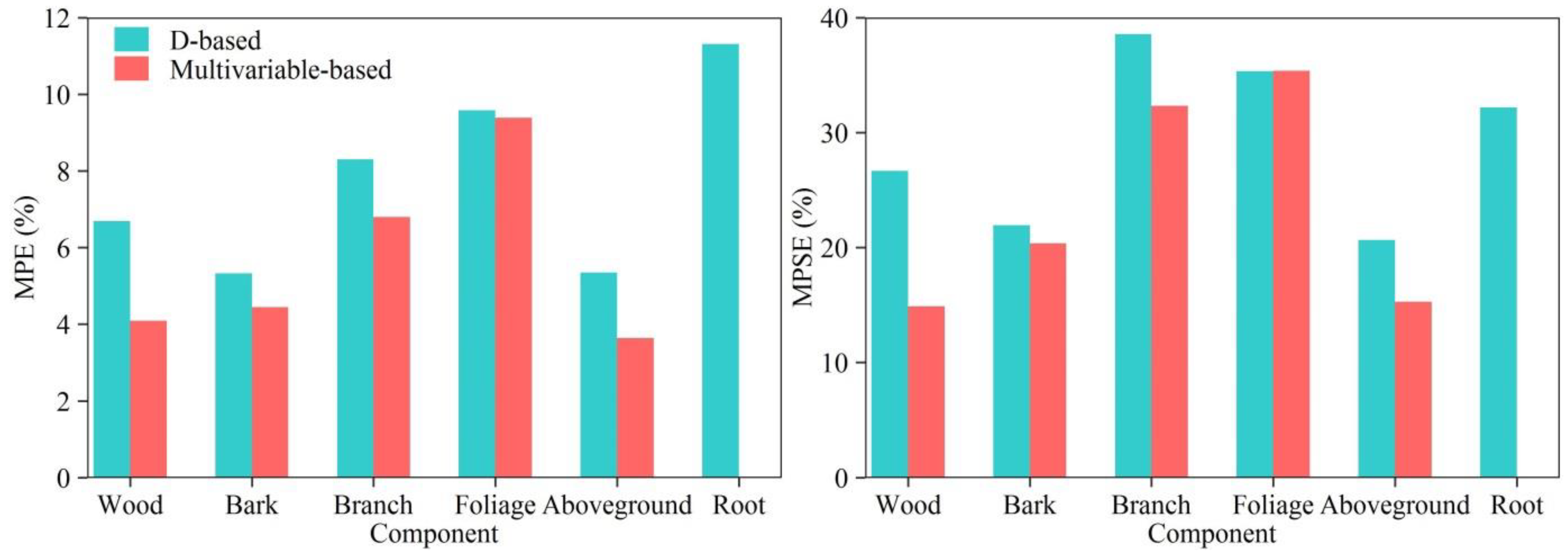 Forests 12 00715 g007