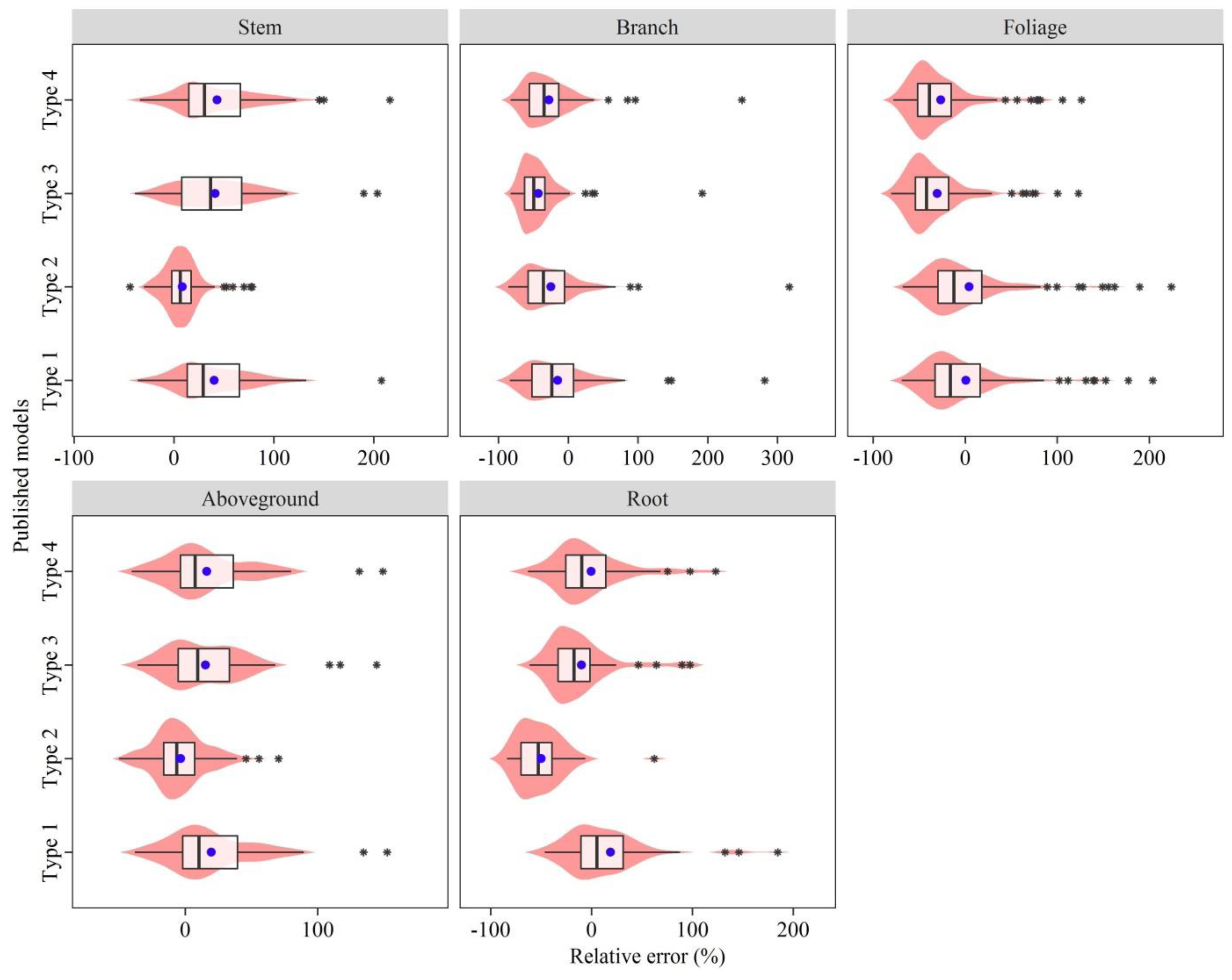 Forests 12 00715 g009