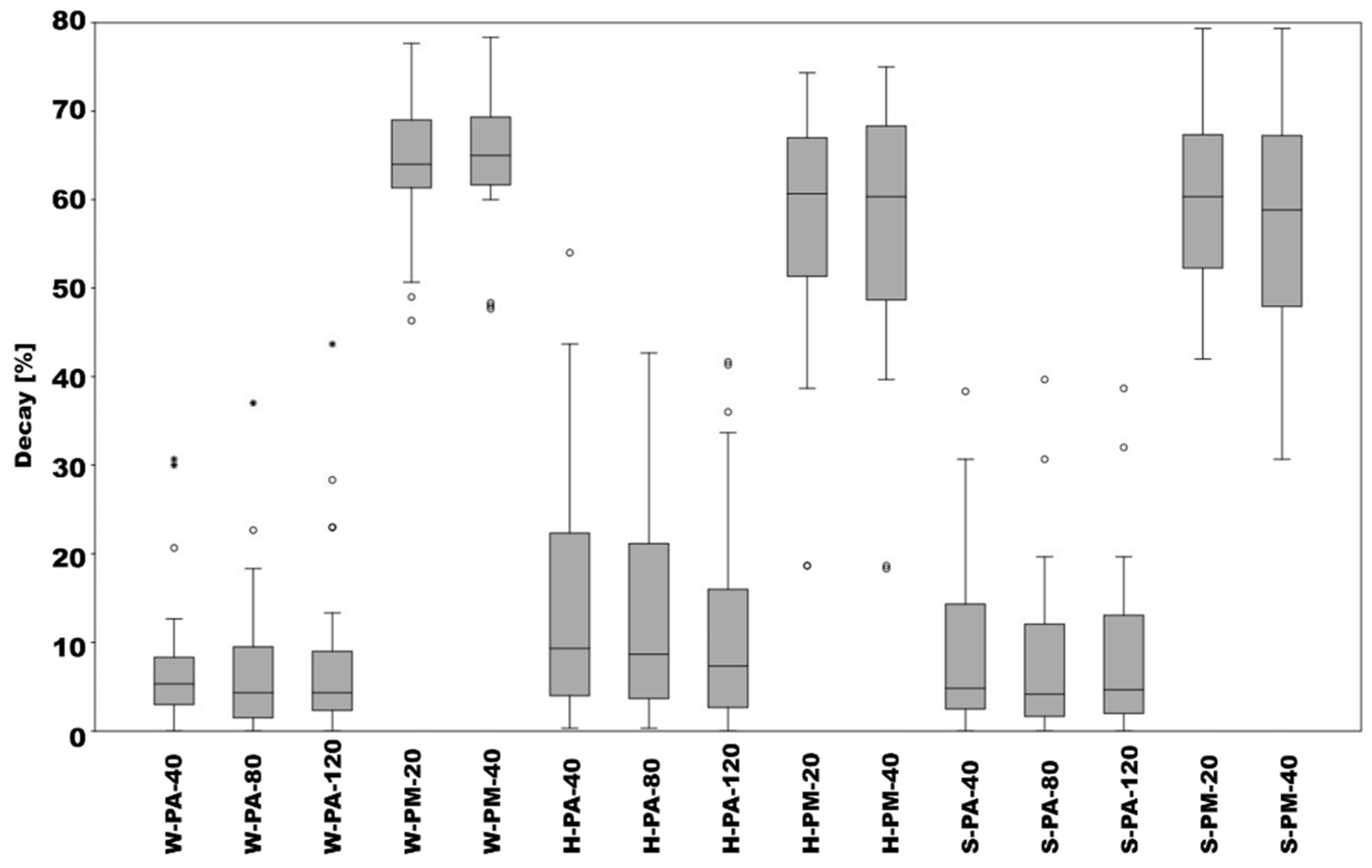 Forests 12 00716 g002