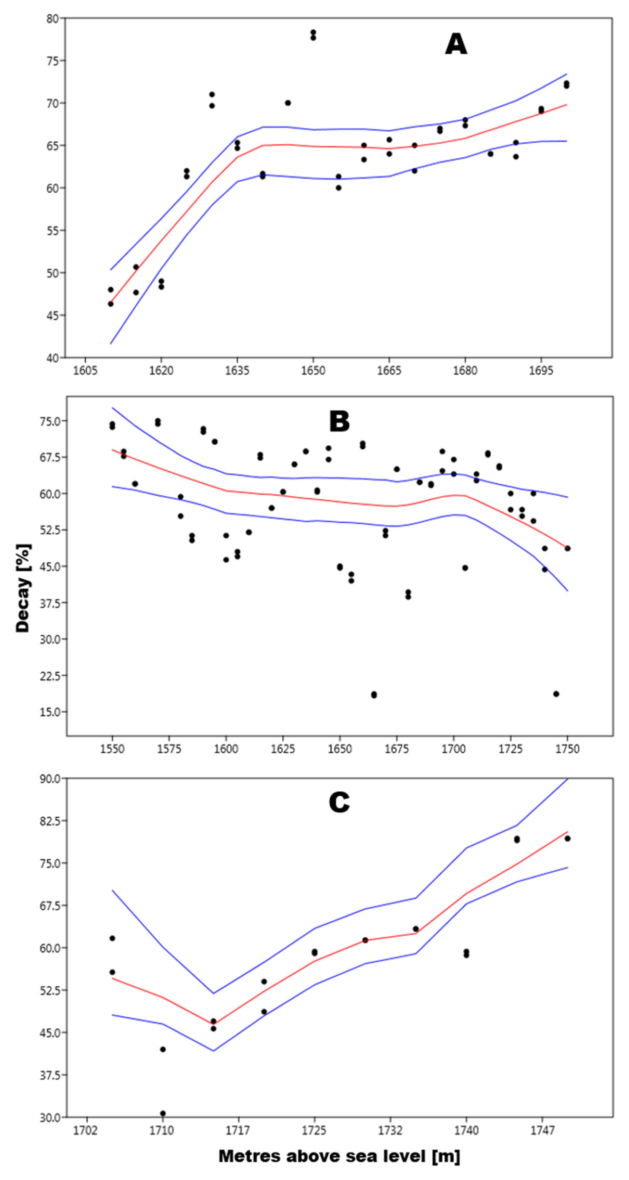 Forests 12 00716 g004