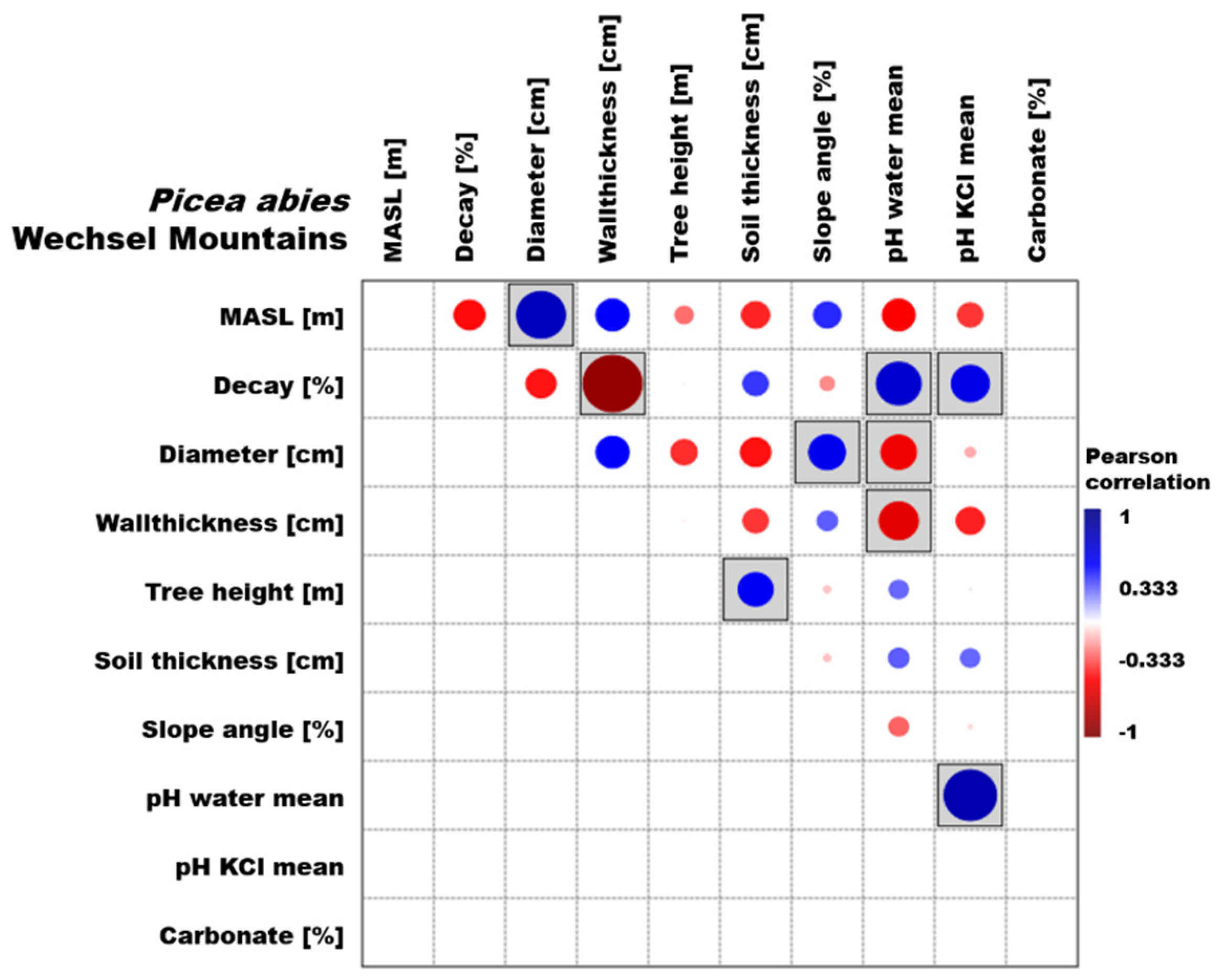 Forests 12 00716 g005