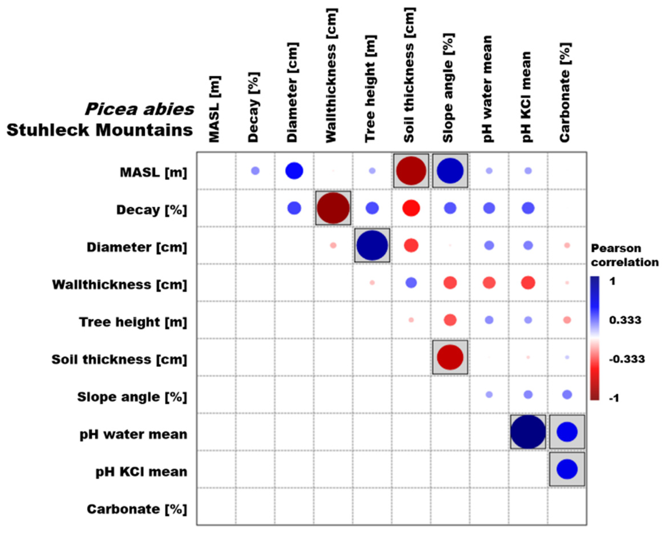 Forests 12 00716 g007
