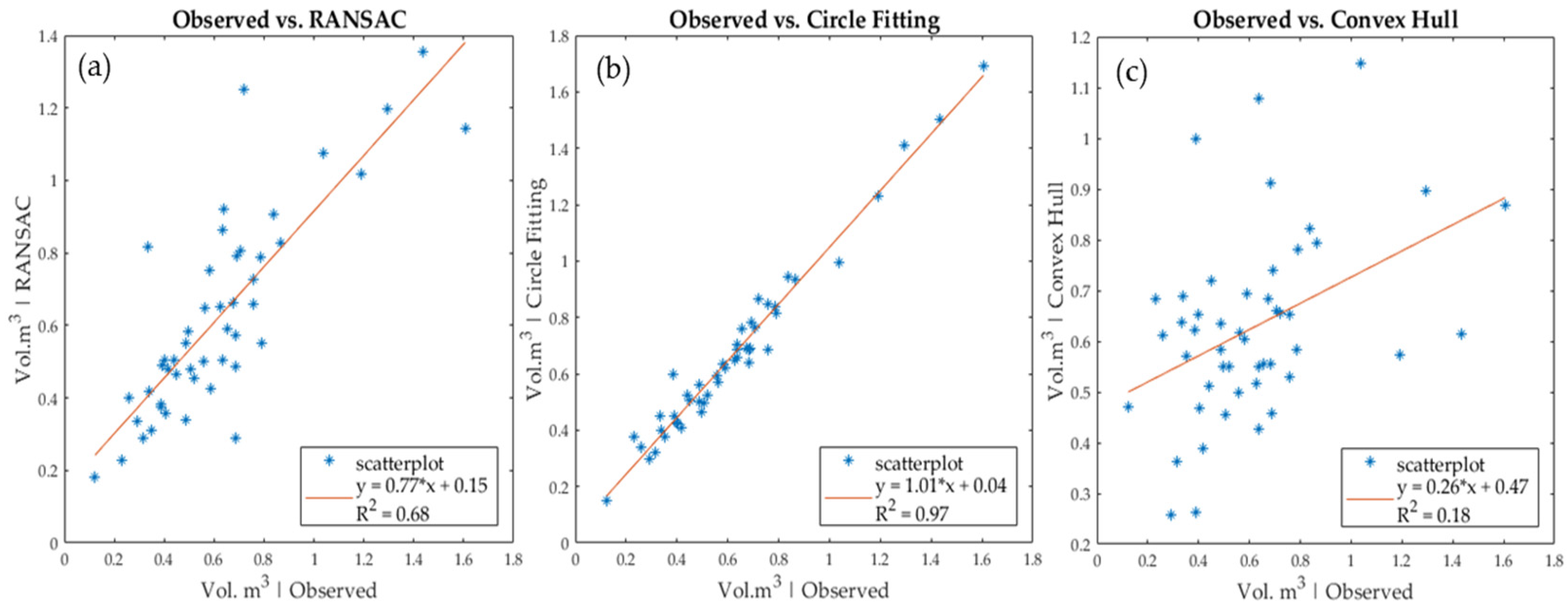 Forests 12 00717 g005
