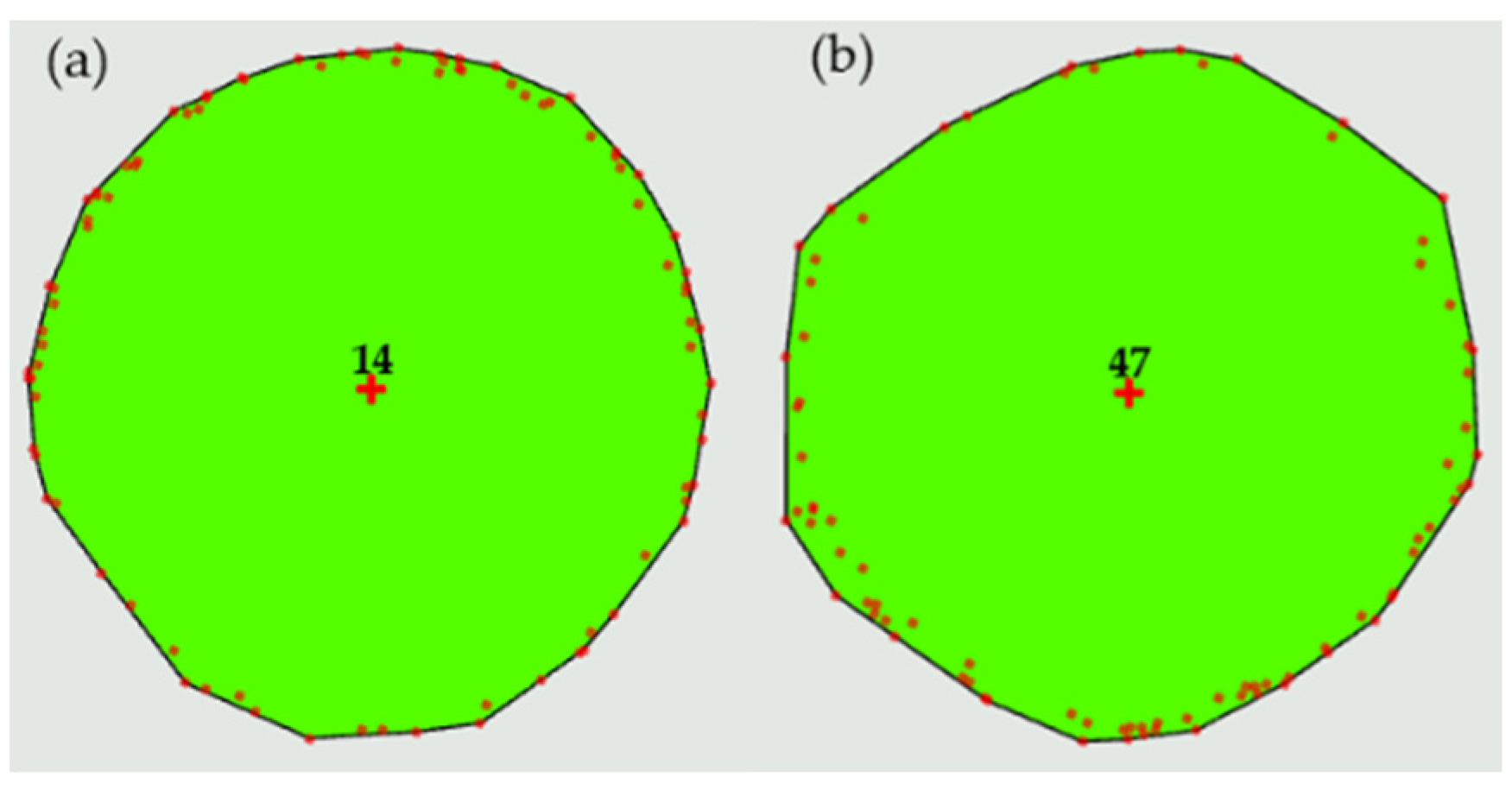Forests 12 00717 g006